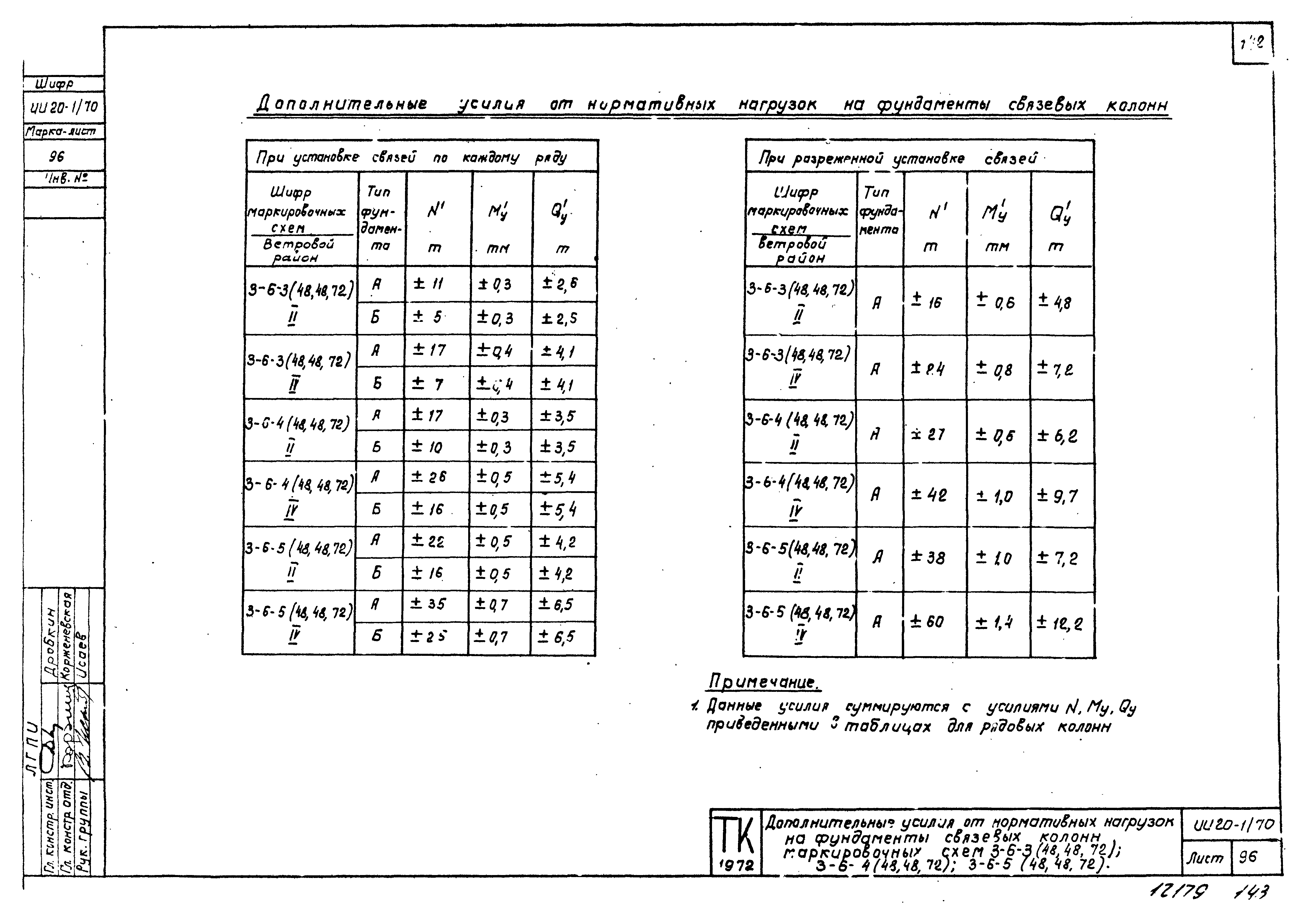 Серия ИИ20-1/70