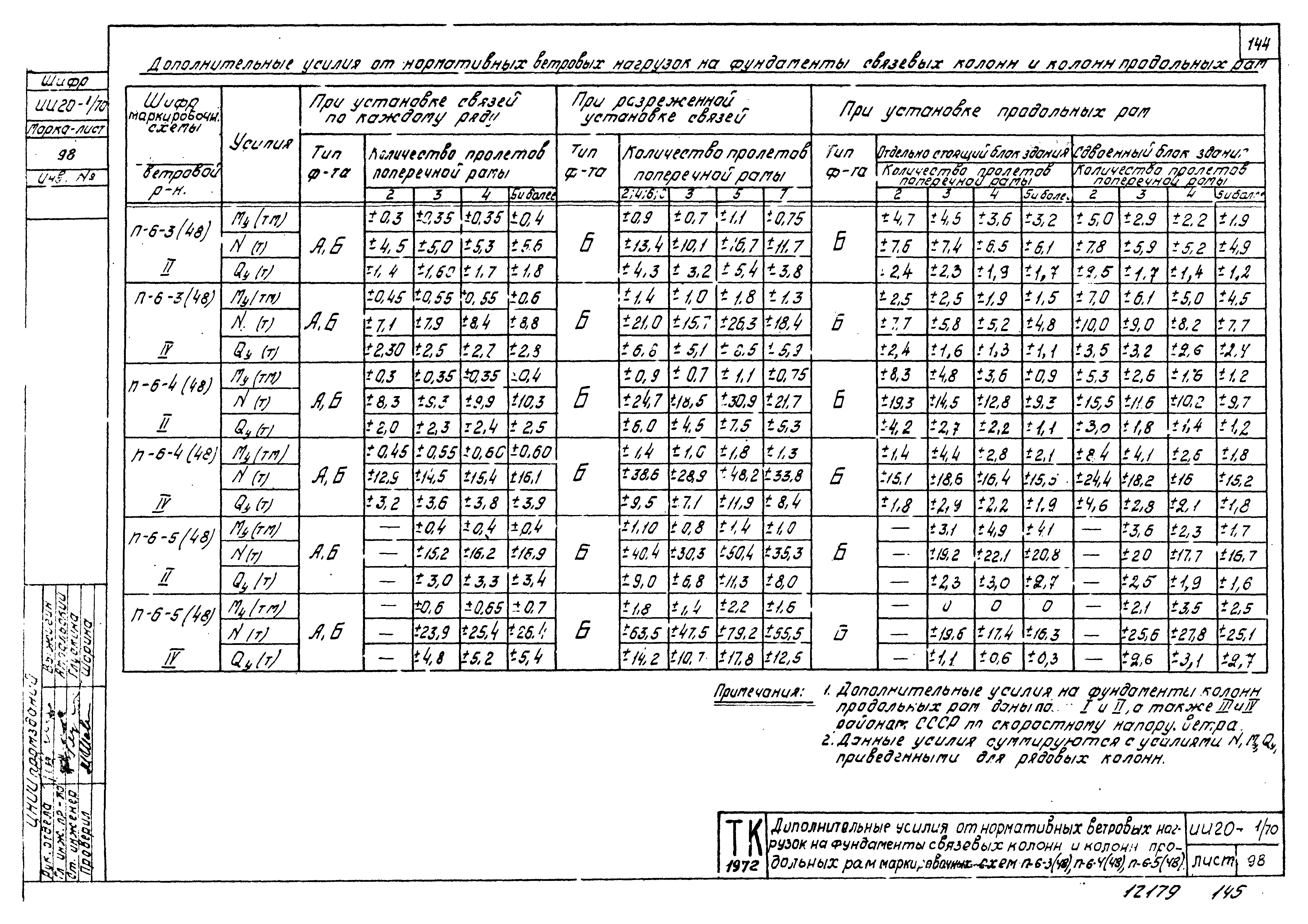 Серия ИИ20-1/70