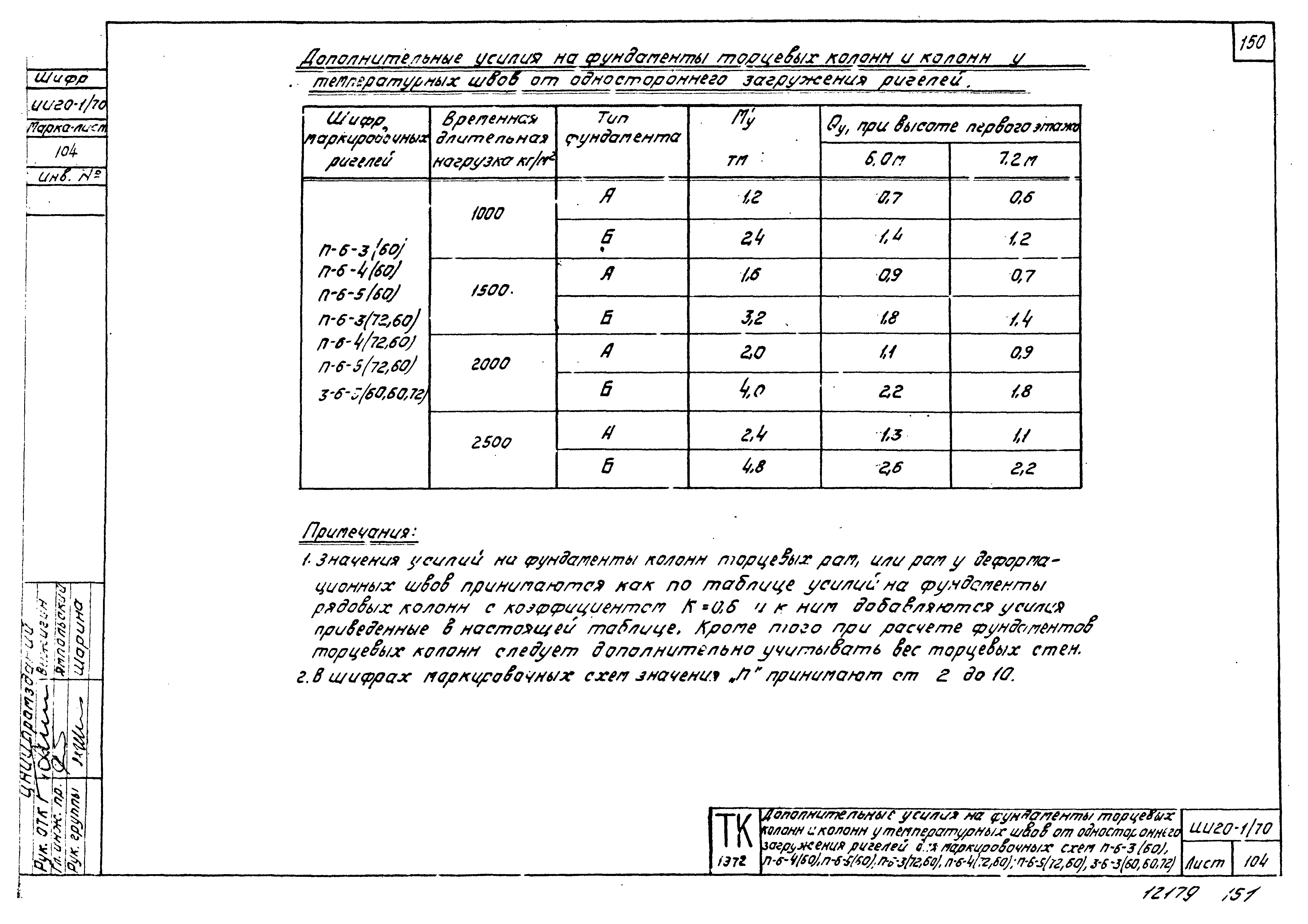 Серия ИИ20-1/70