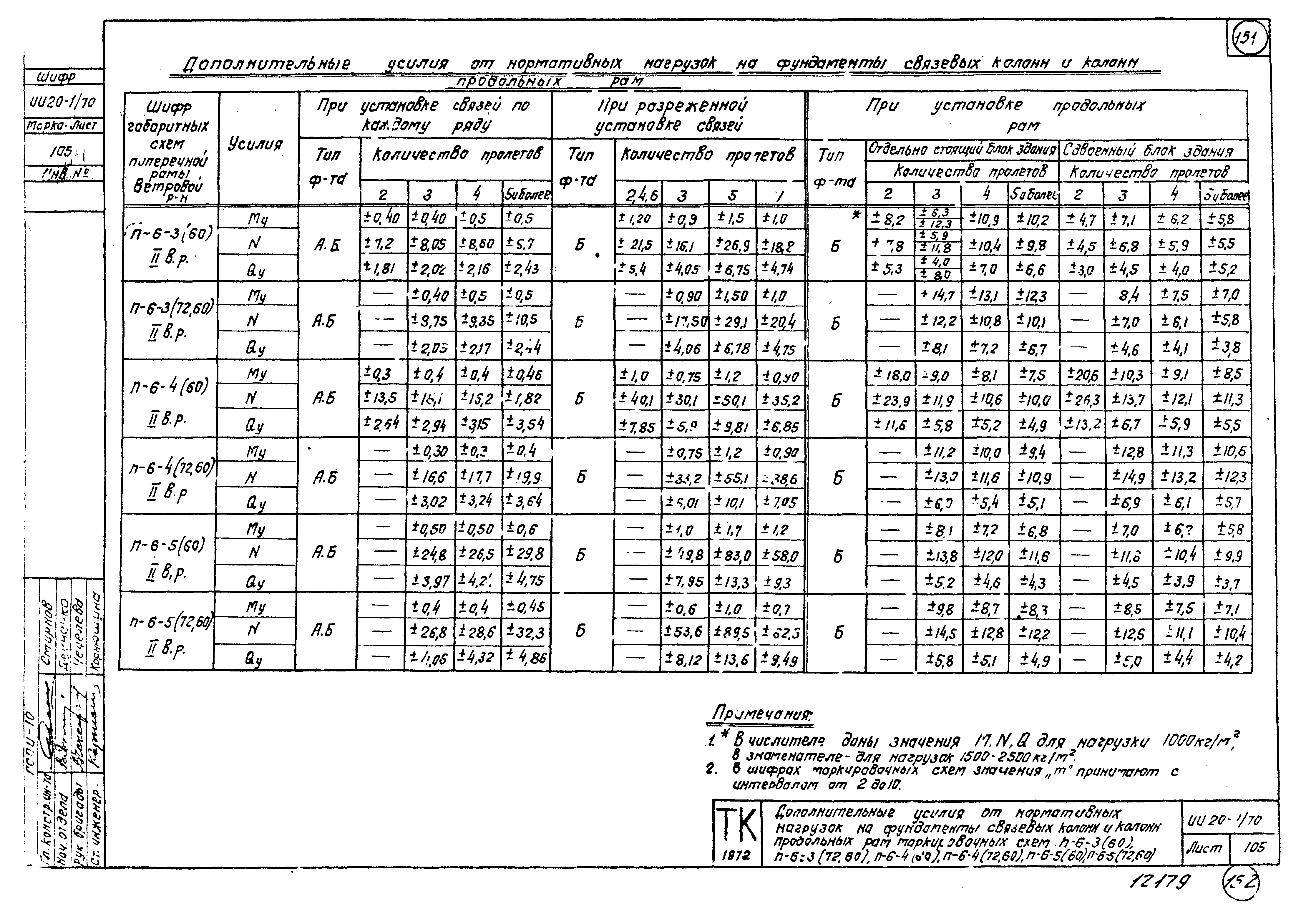 Серия ИИ20-1/70