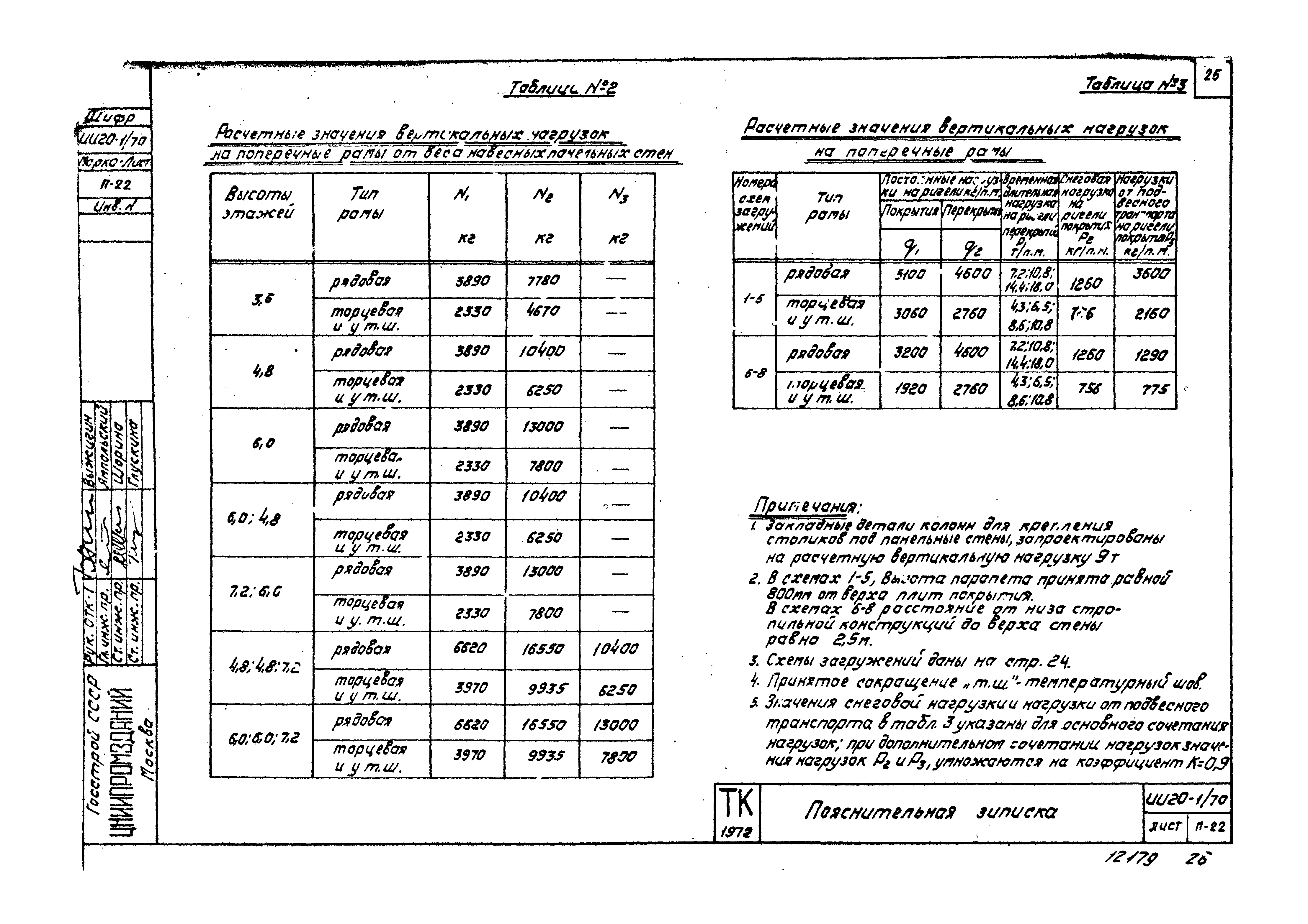 Серия ИИ20-1/70