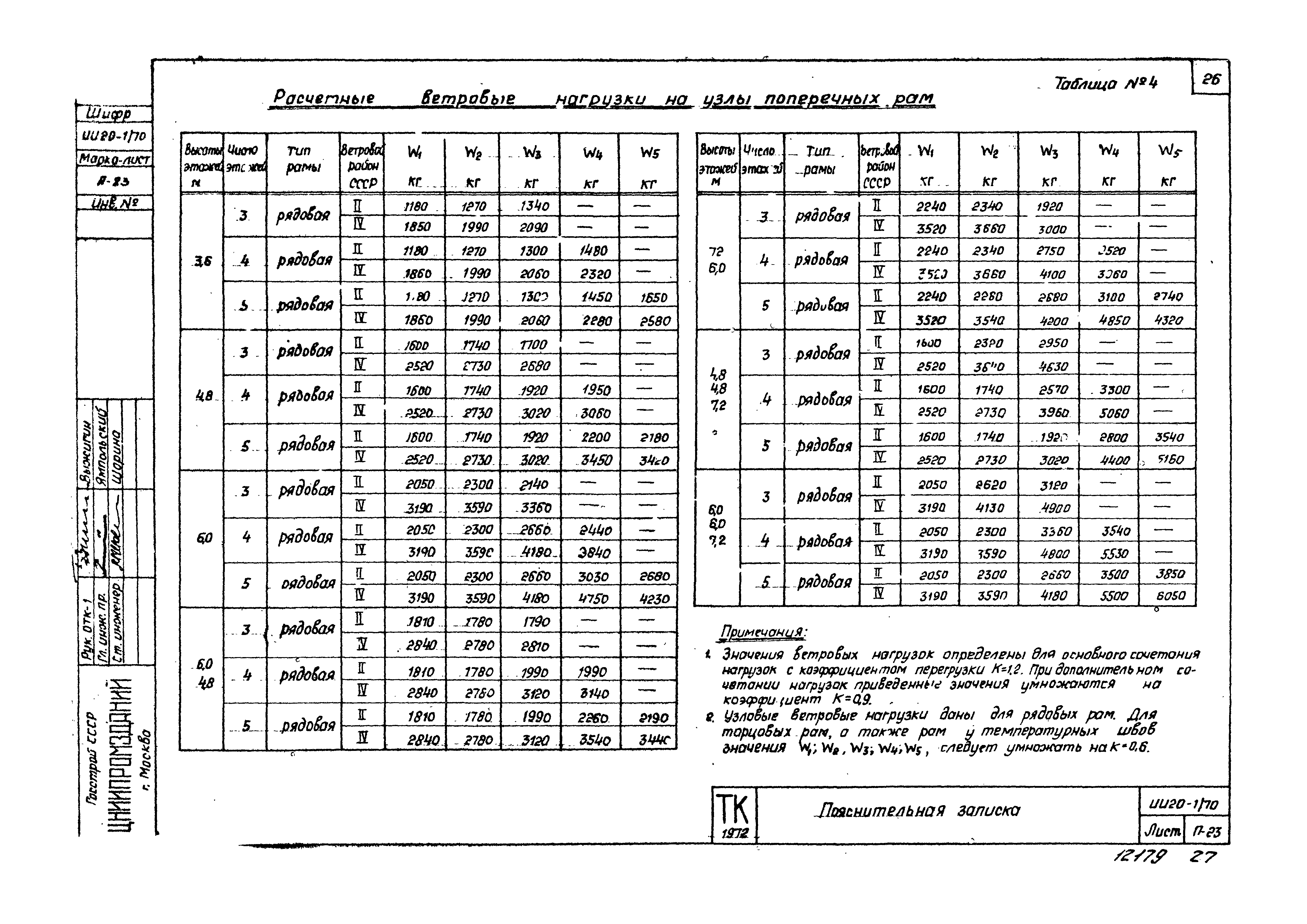 Серия ИИ20-1/70