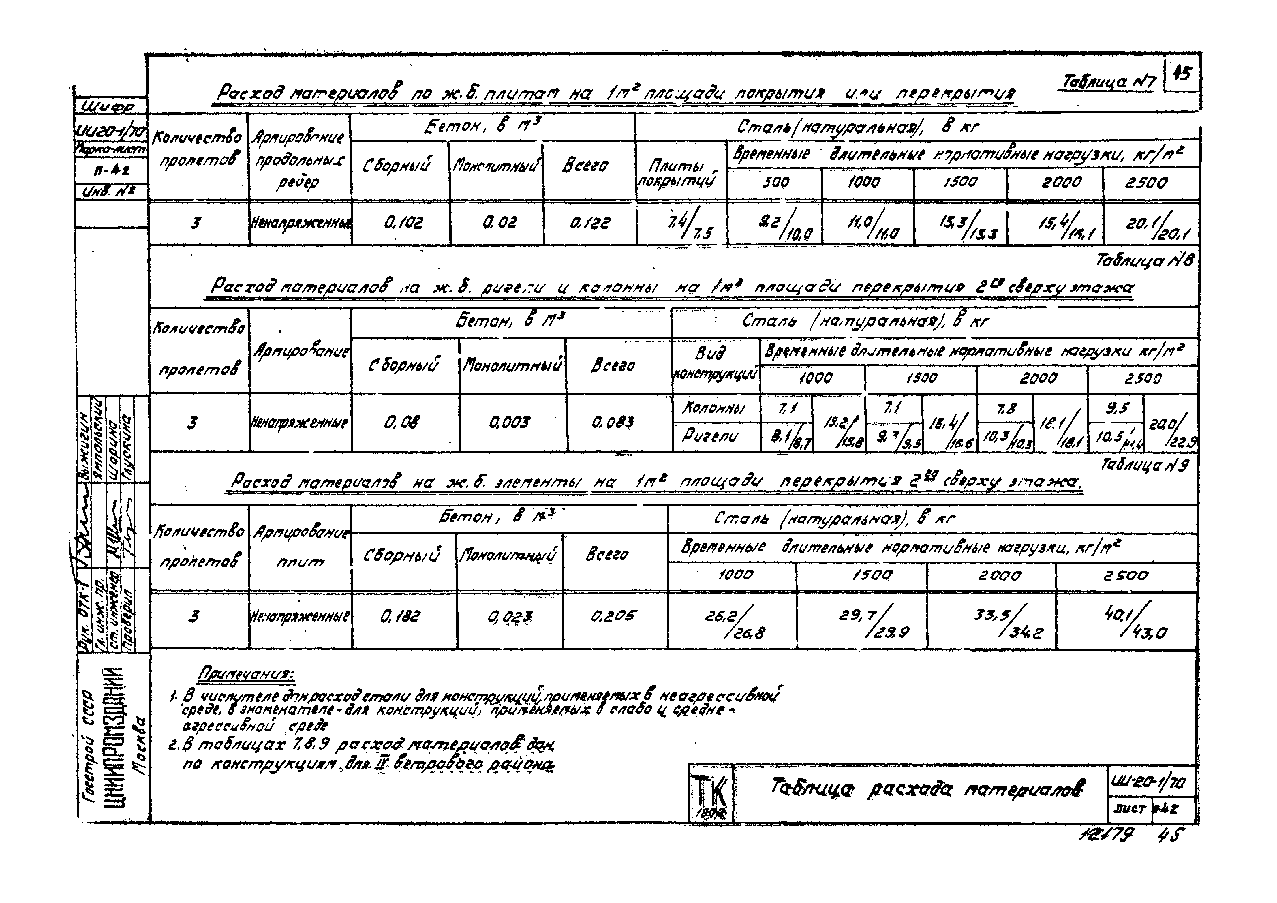 Серия ИИ20-1/70