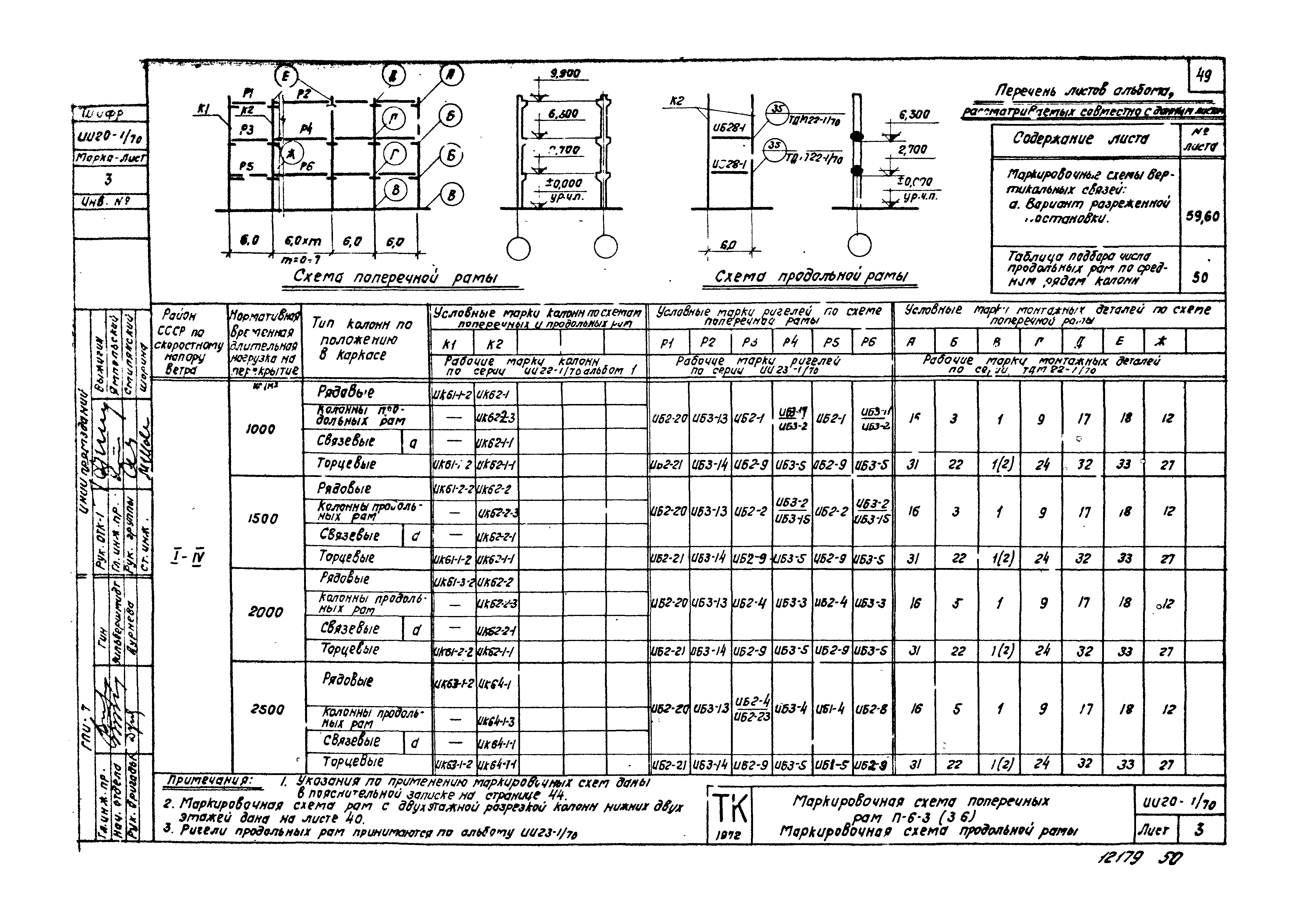 Серия ИИ20-1/70