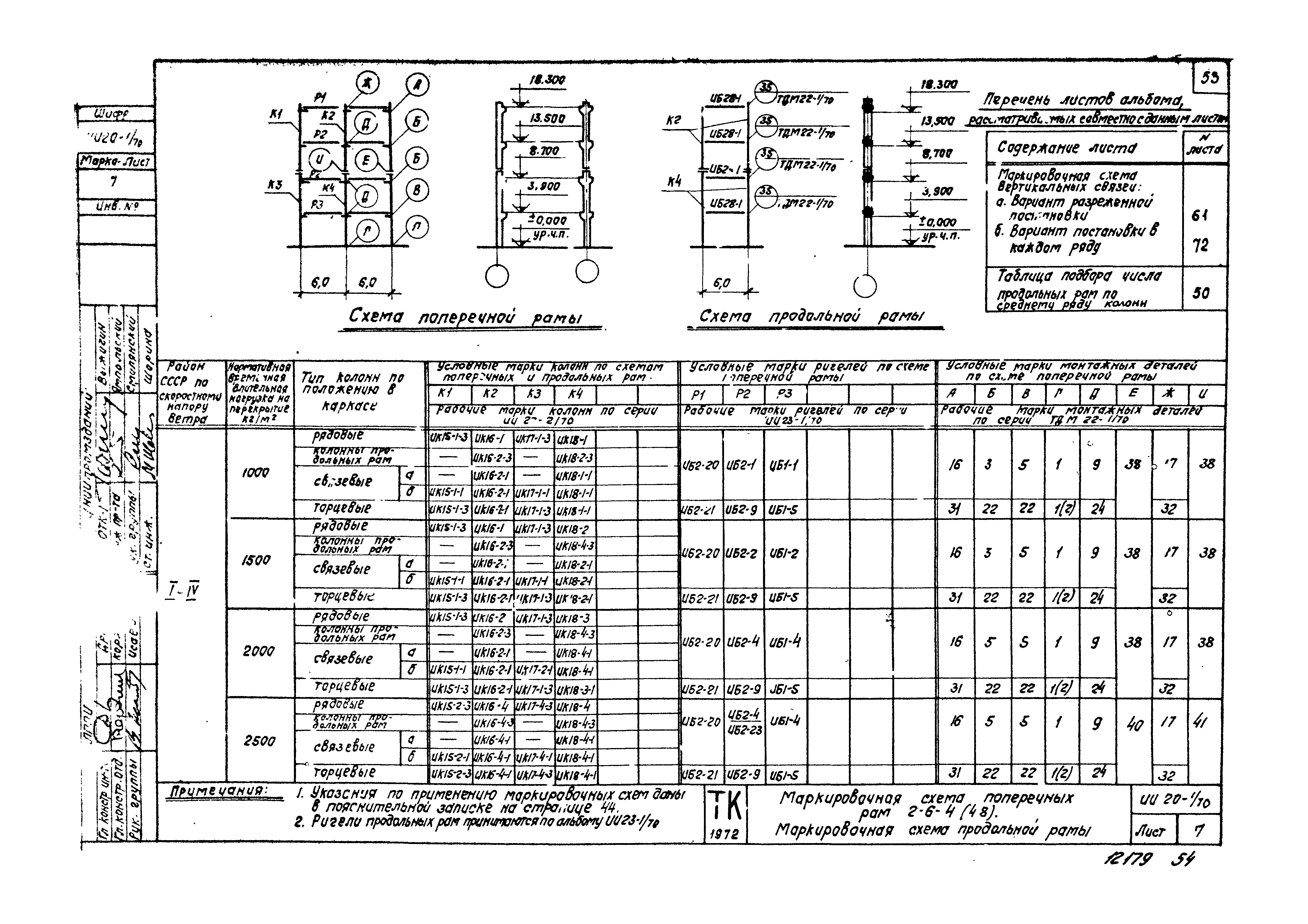 Серия ИИ20-1/70