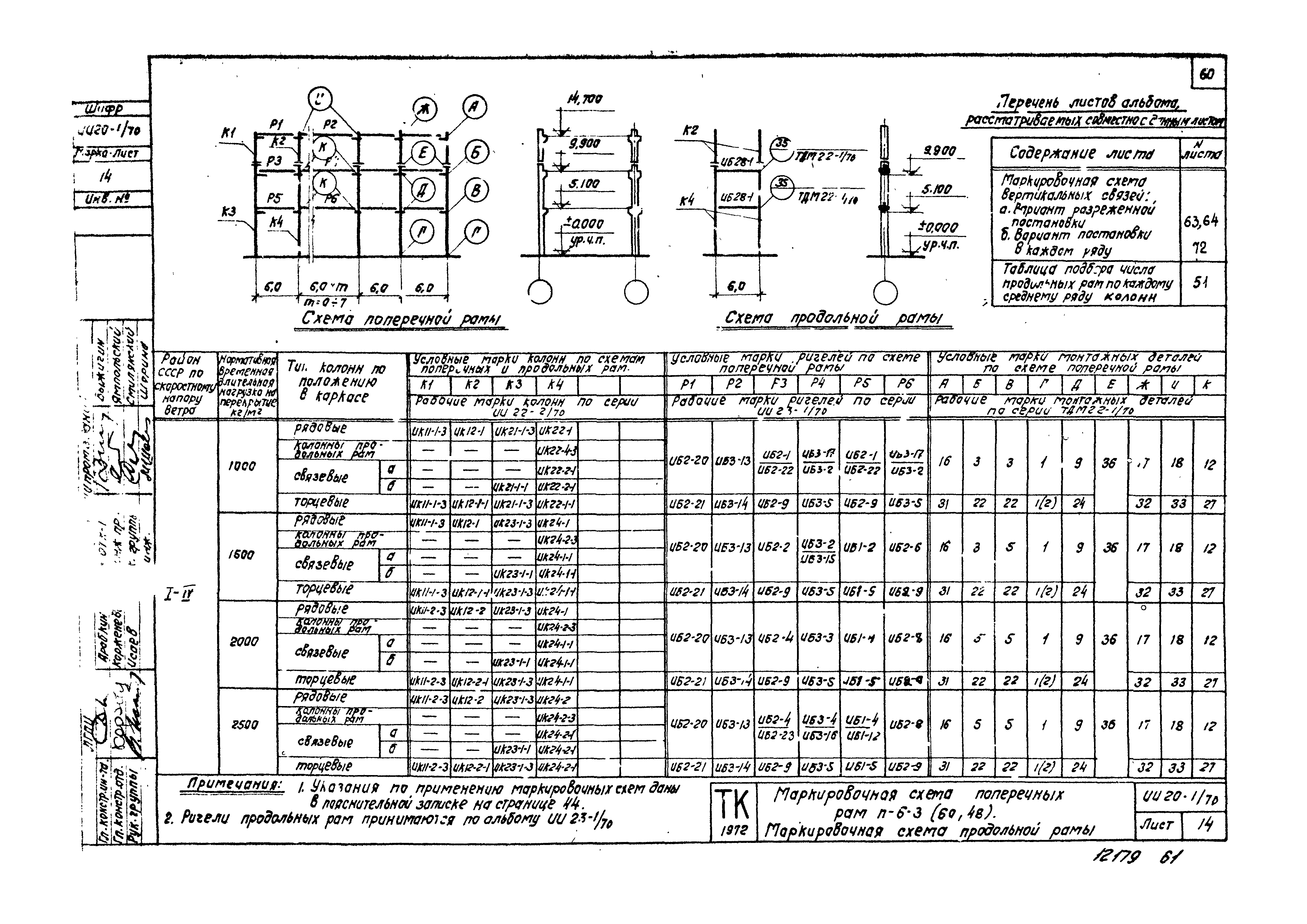Серия ИИ20-1/70