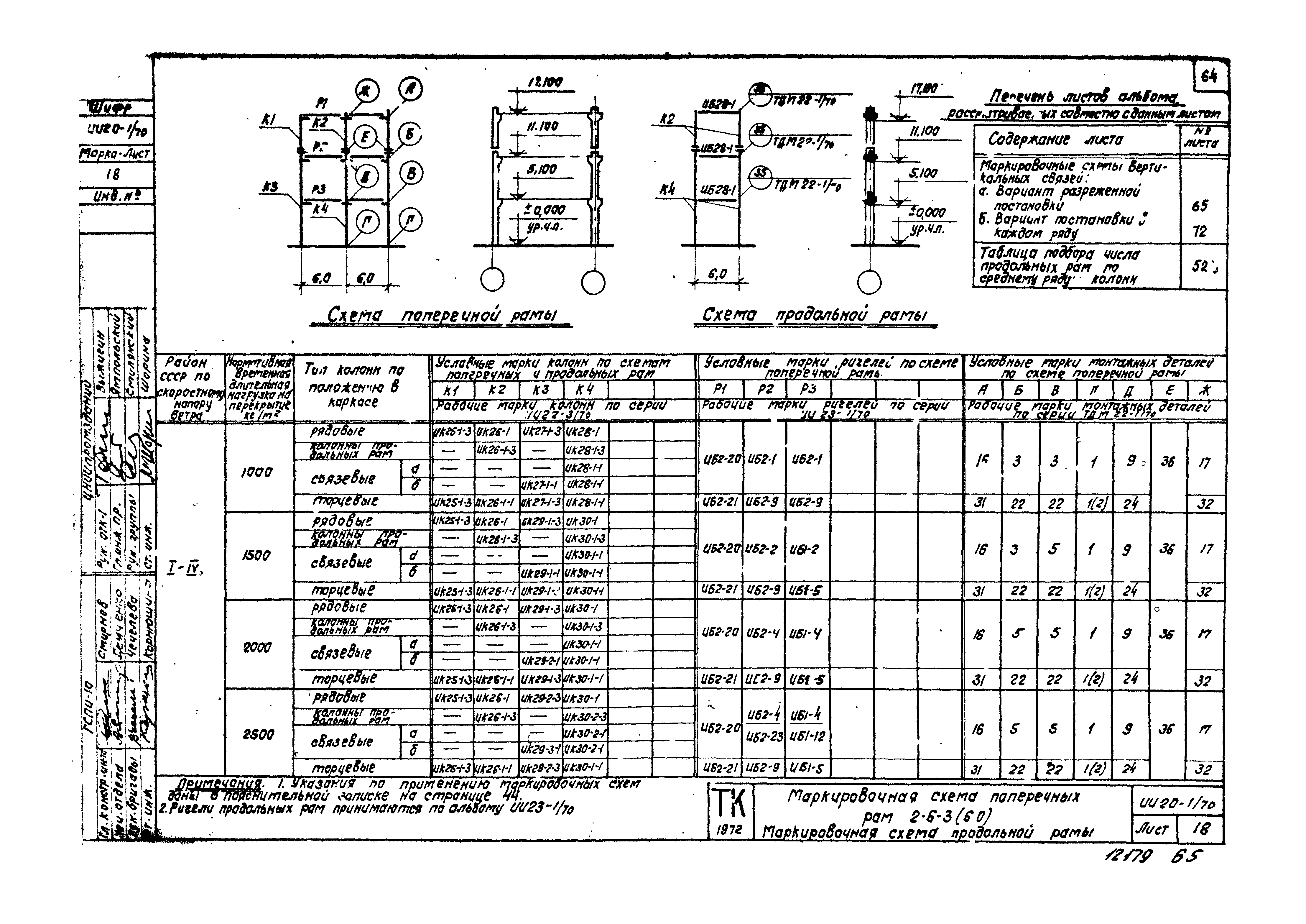 Серия ИИ20-1/70