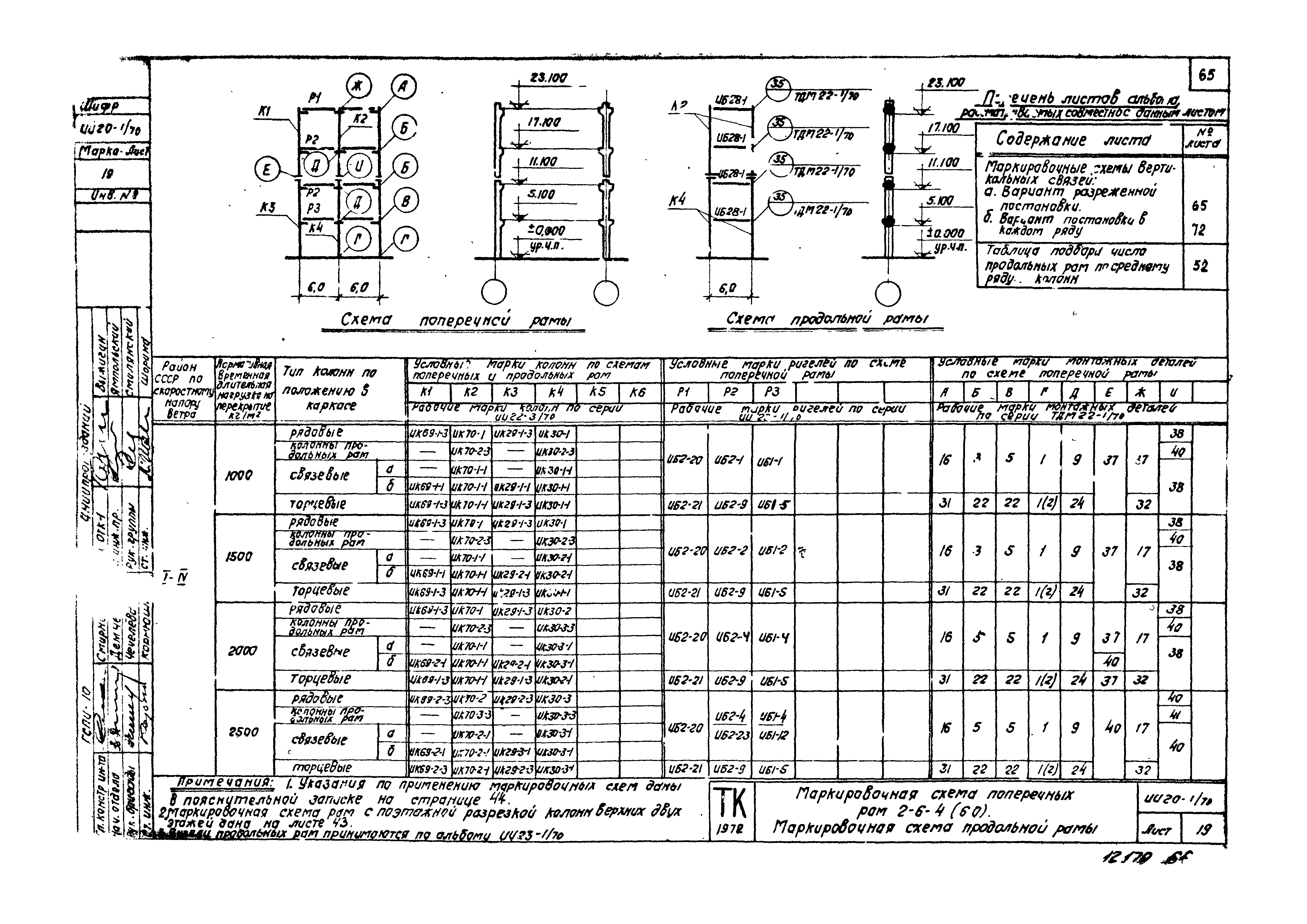 Серия ИИ20-1/70