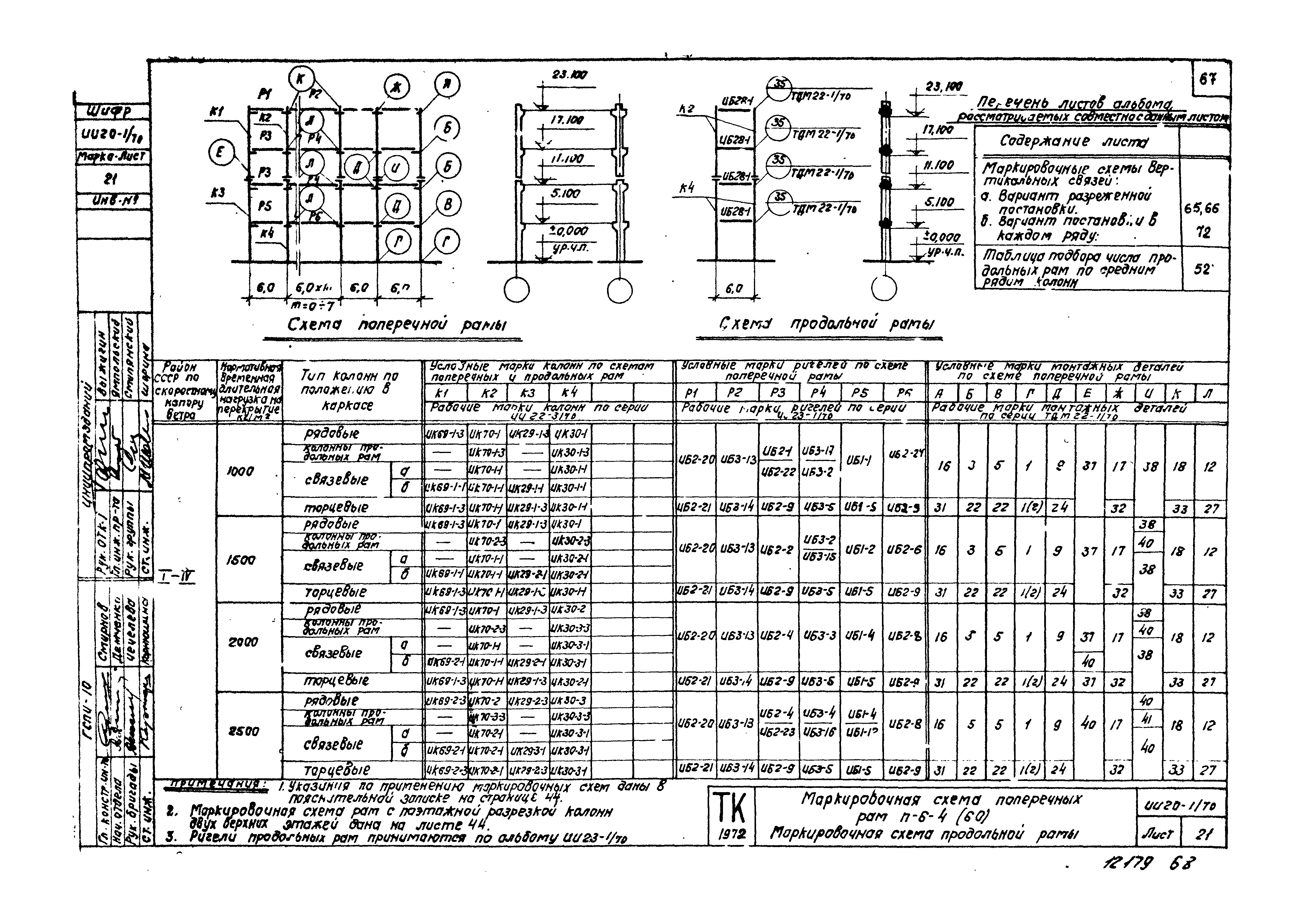 Серия ИИ20-1/70