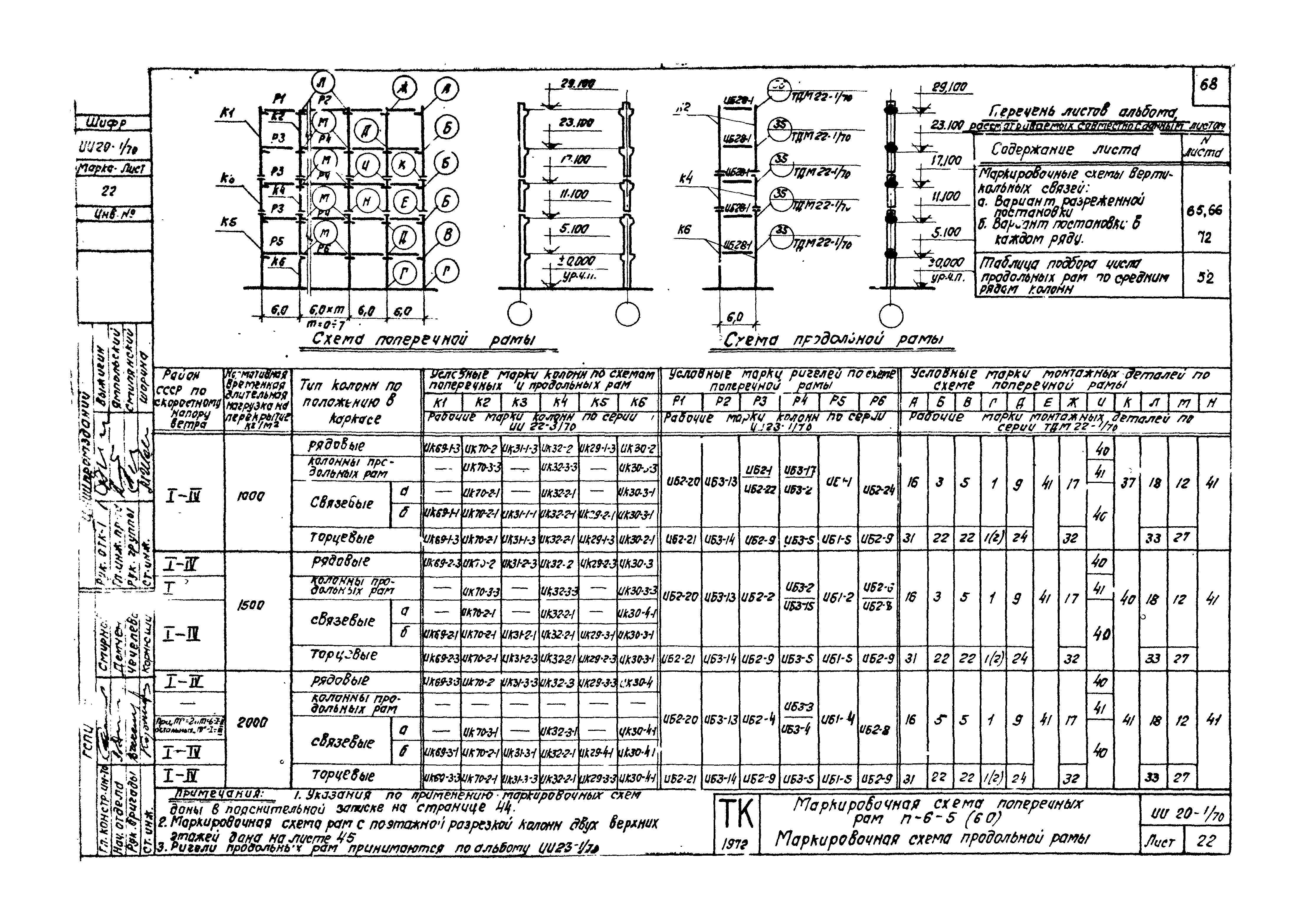 Серия ИИ20-1/70