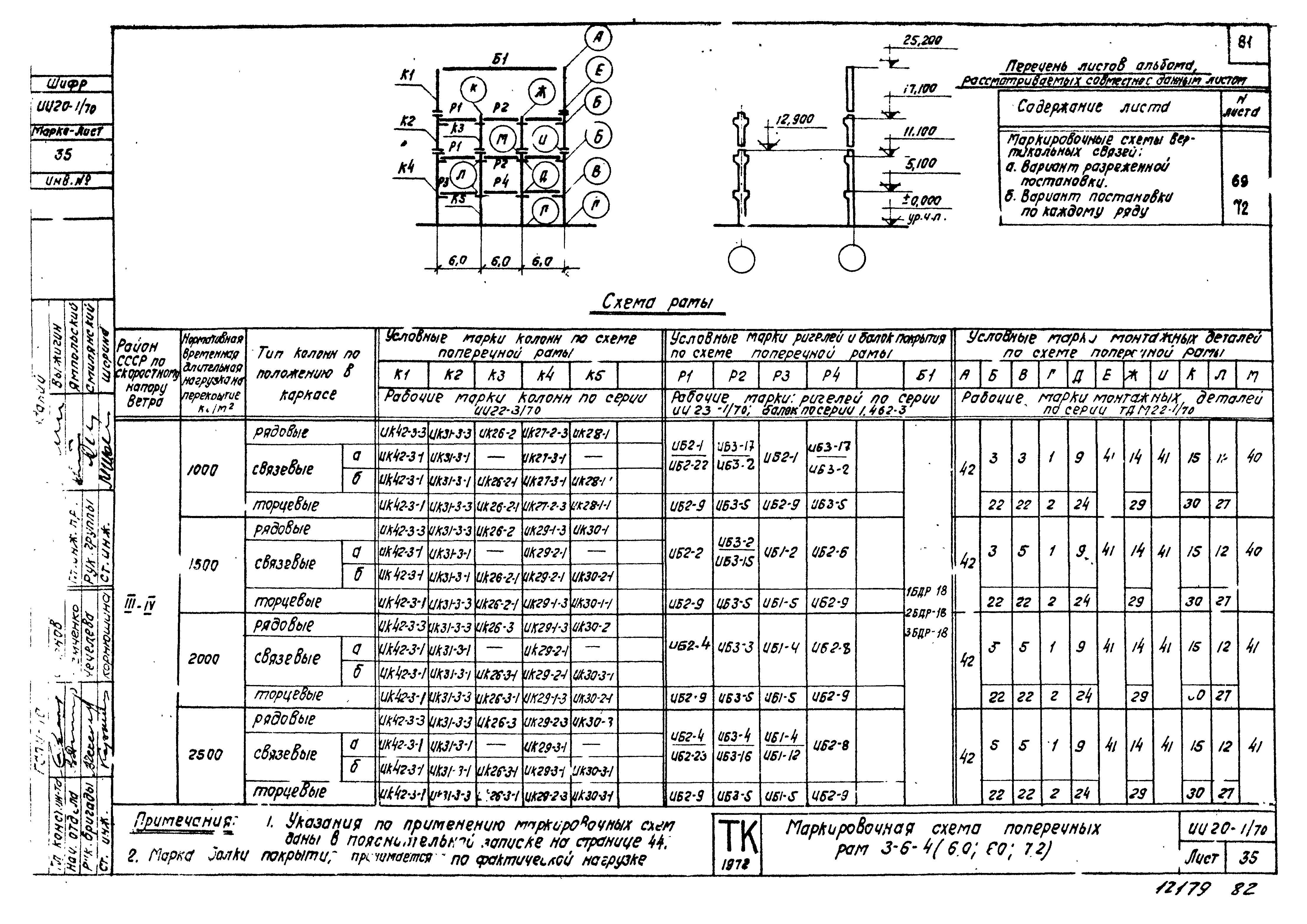 Серия ИИ20-1/70