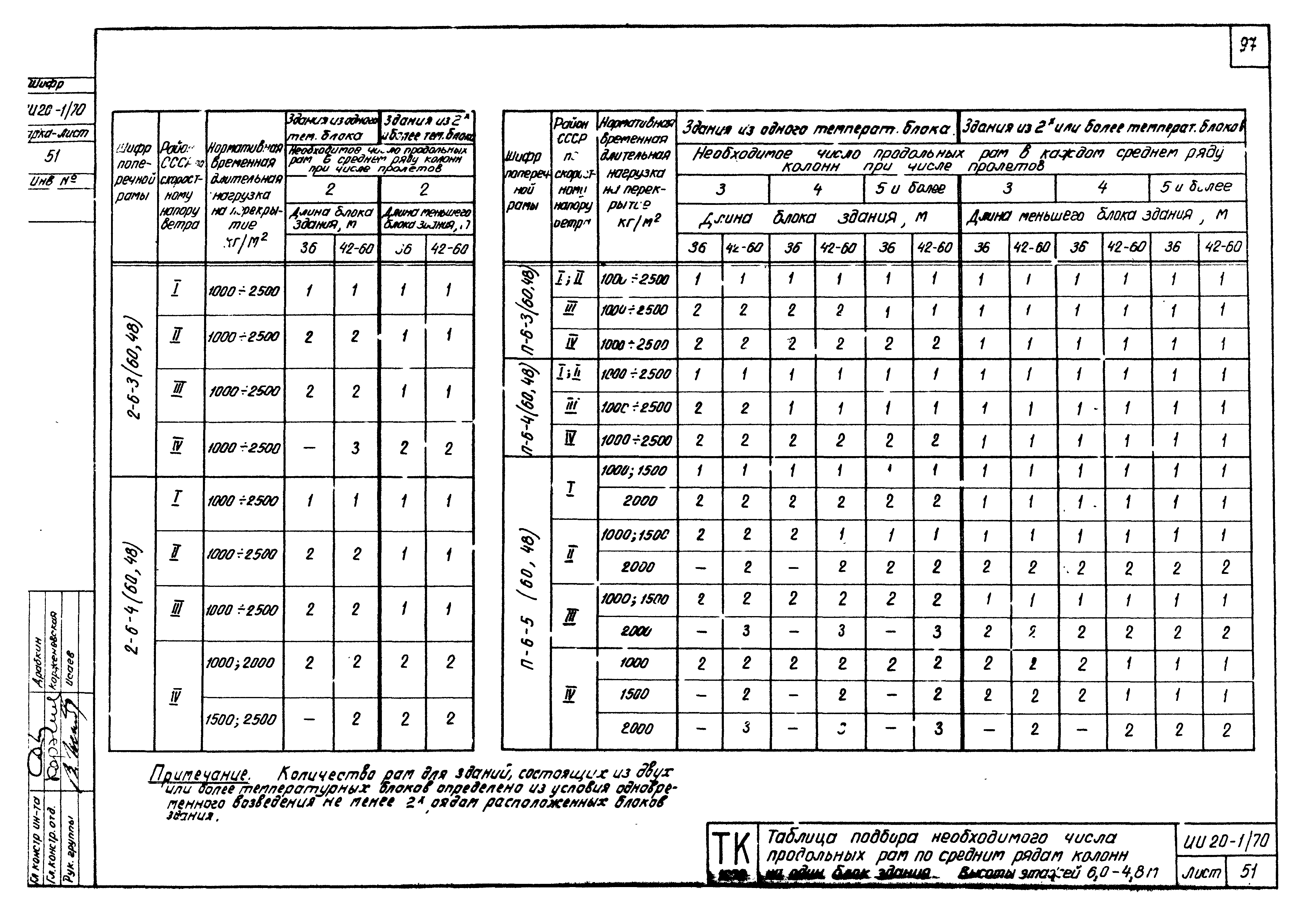 Серия ИИ20-1/70