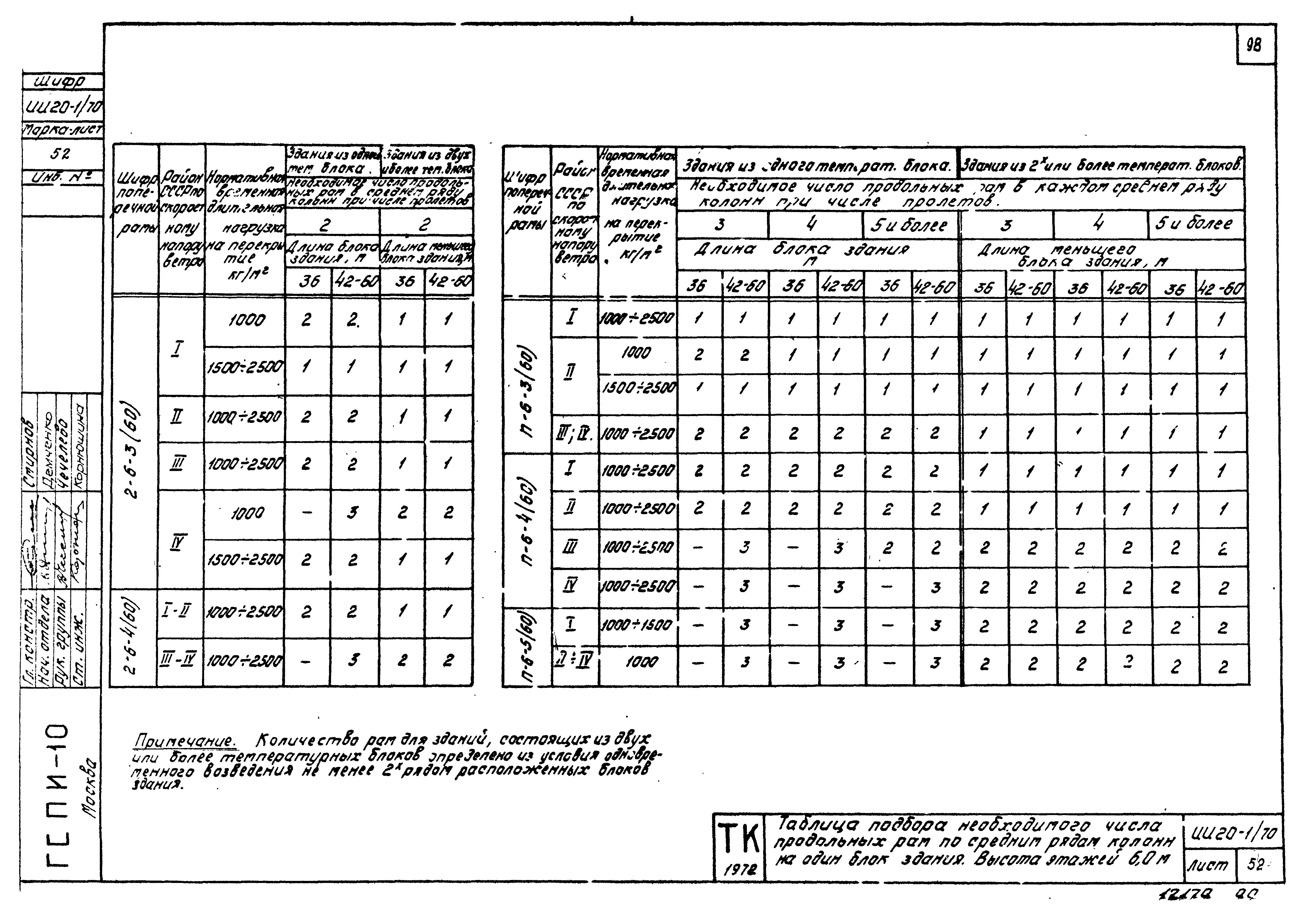 Серия ИИ20-1/70