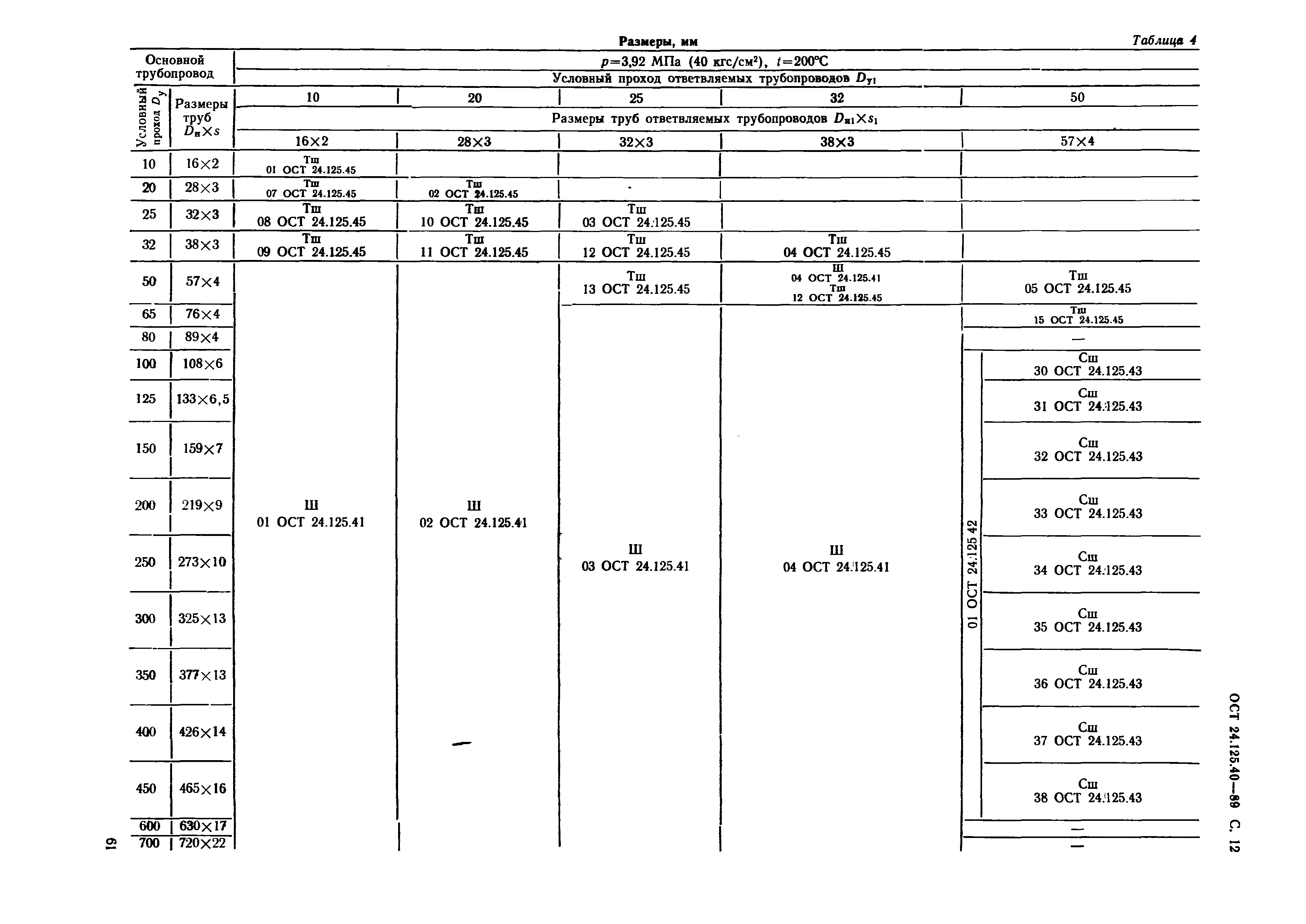 ОСТ 24.125.40-89