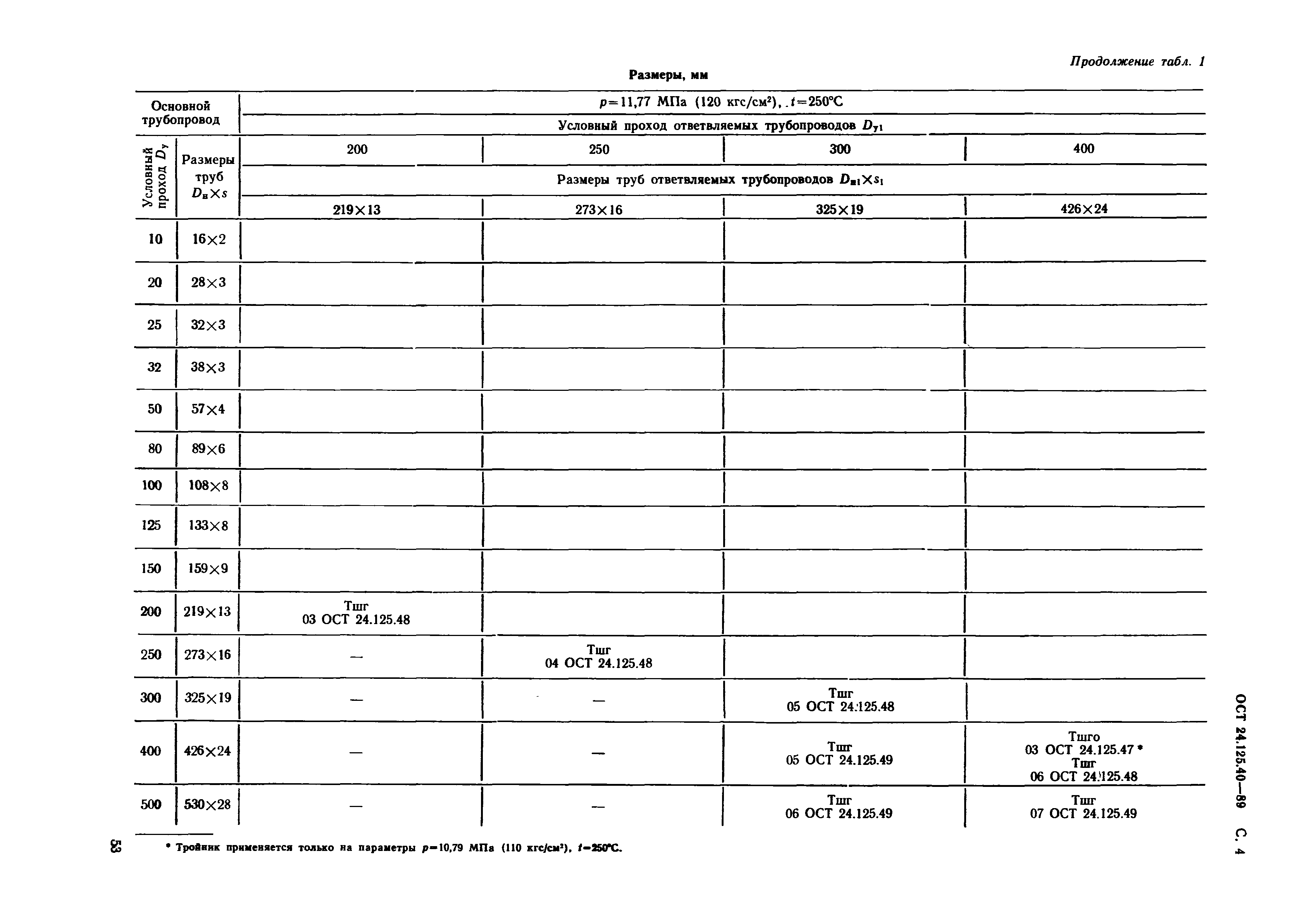 ОСТ 24.125.40-89