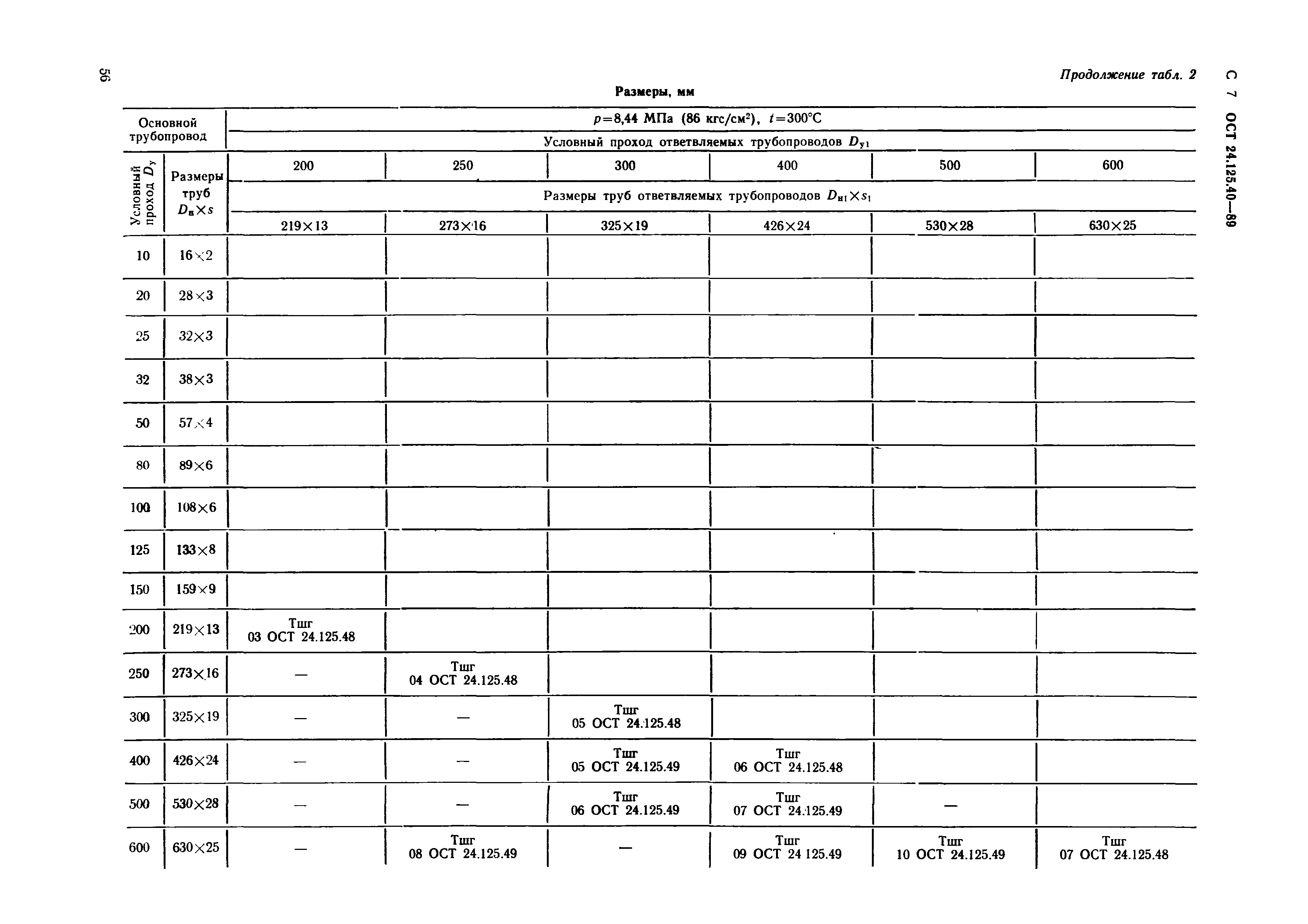 ОСТ 24.125.40-89