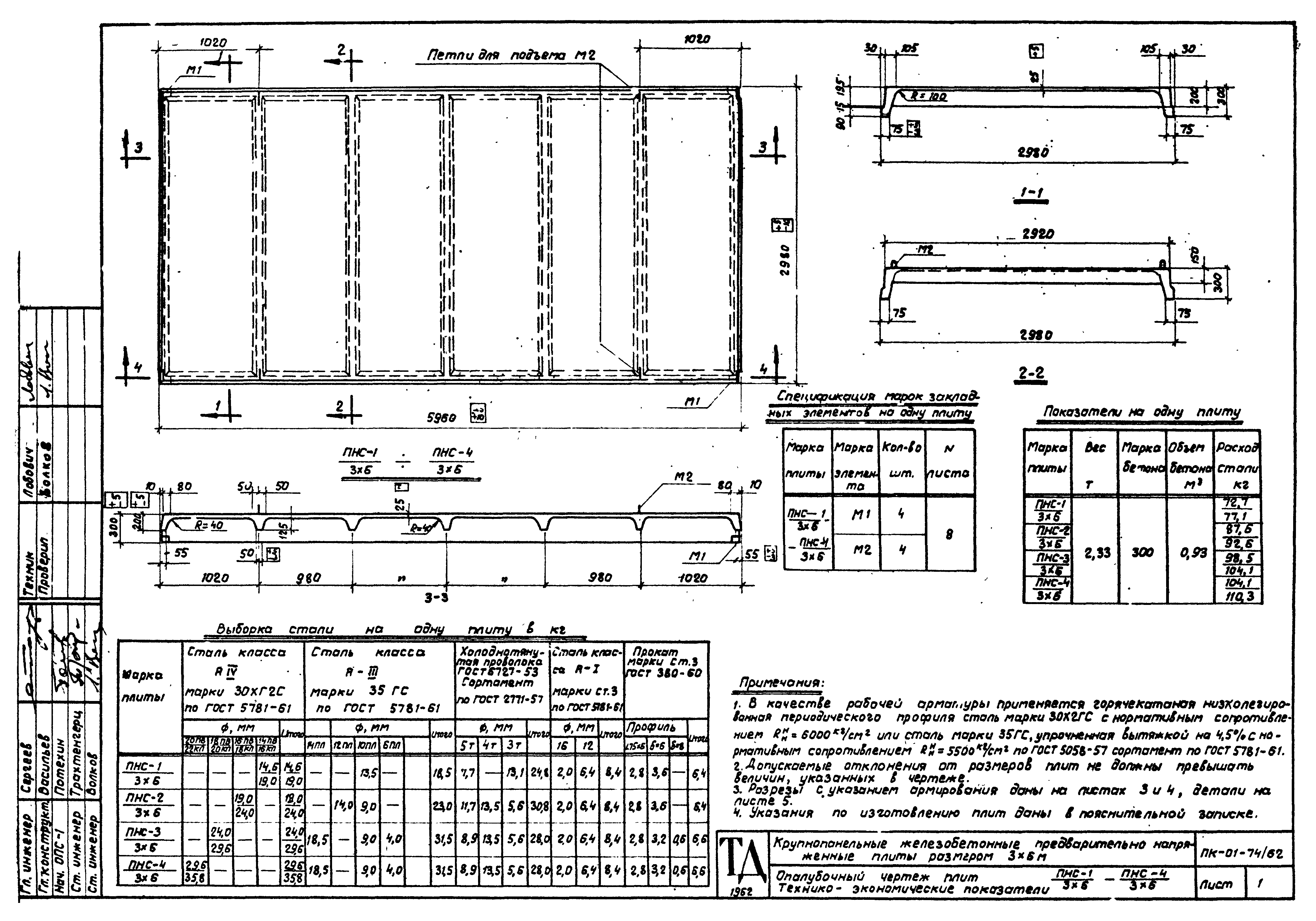 Серия ПК-01-74/62