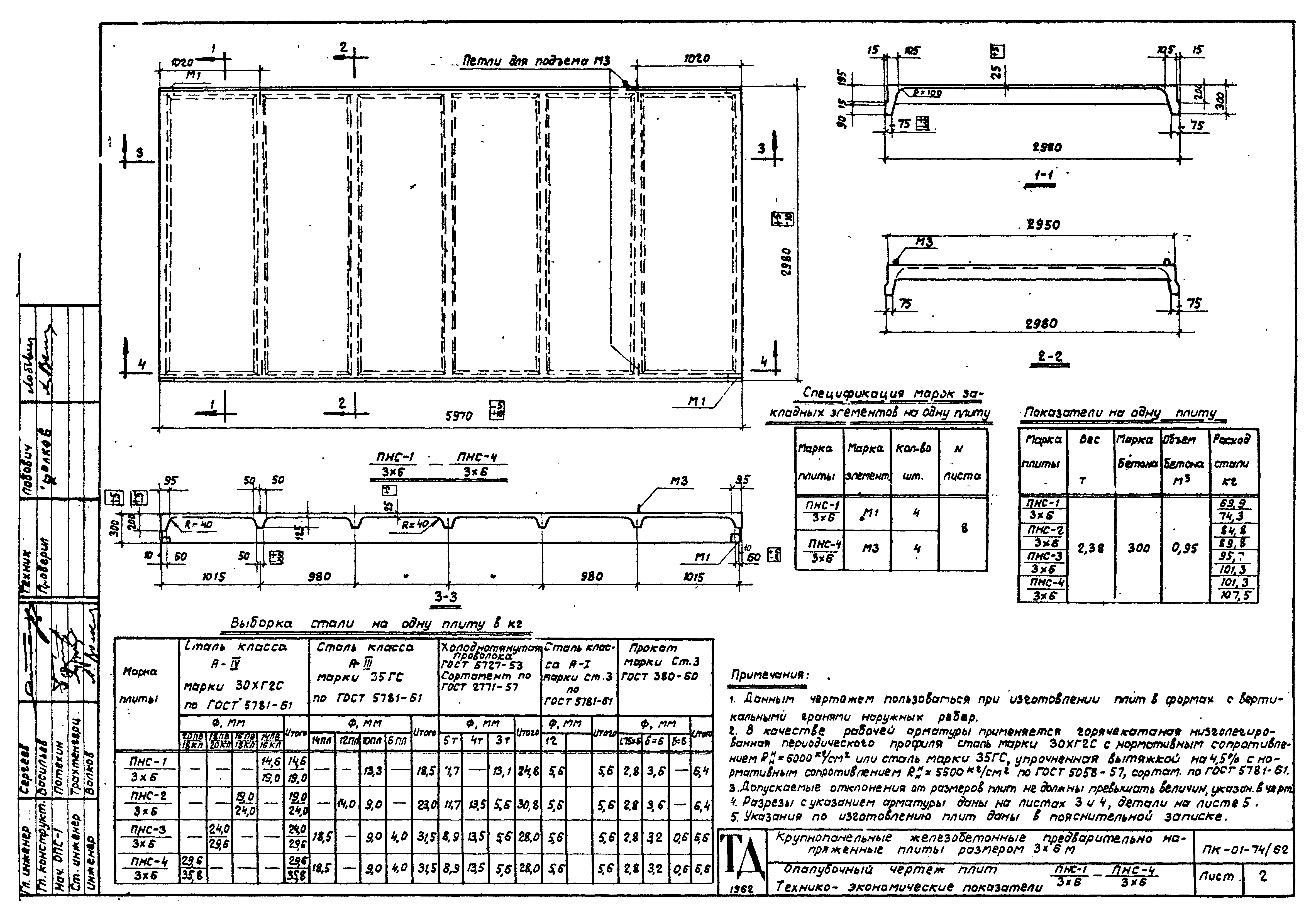 Серия ПК-01-74/62