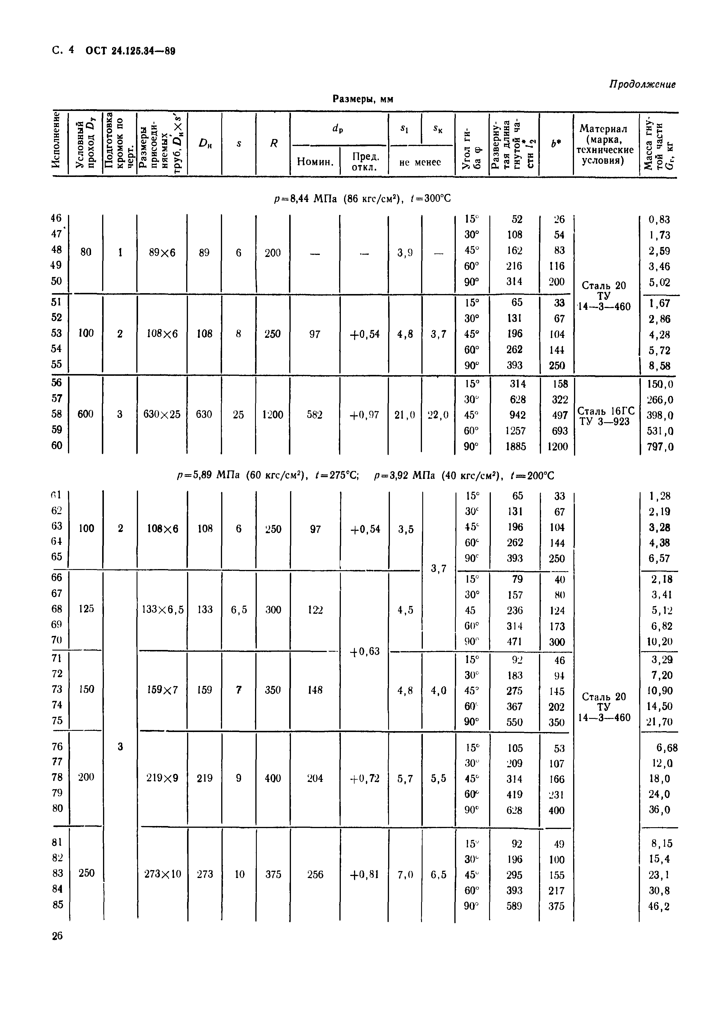 ОСТ 24.125.34-89