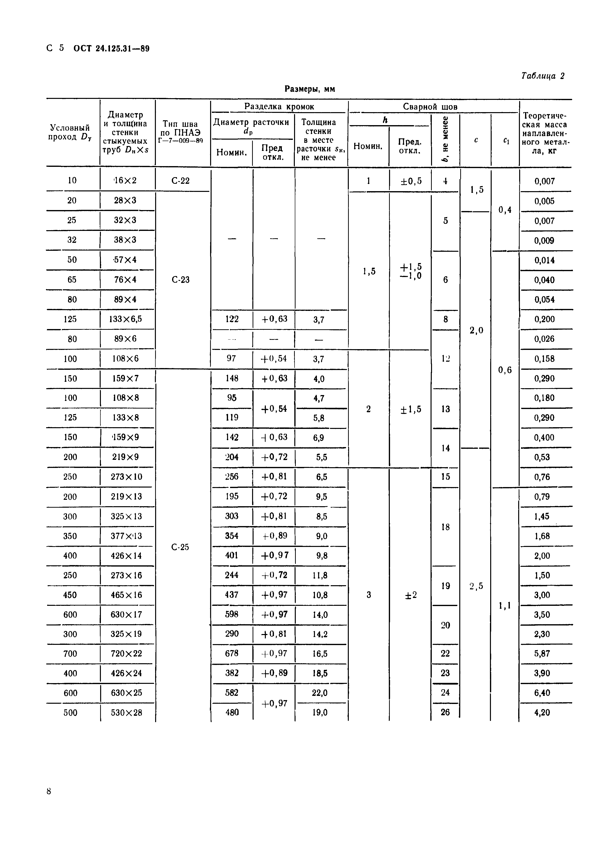 ОСТ 24.125.31-89