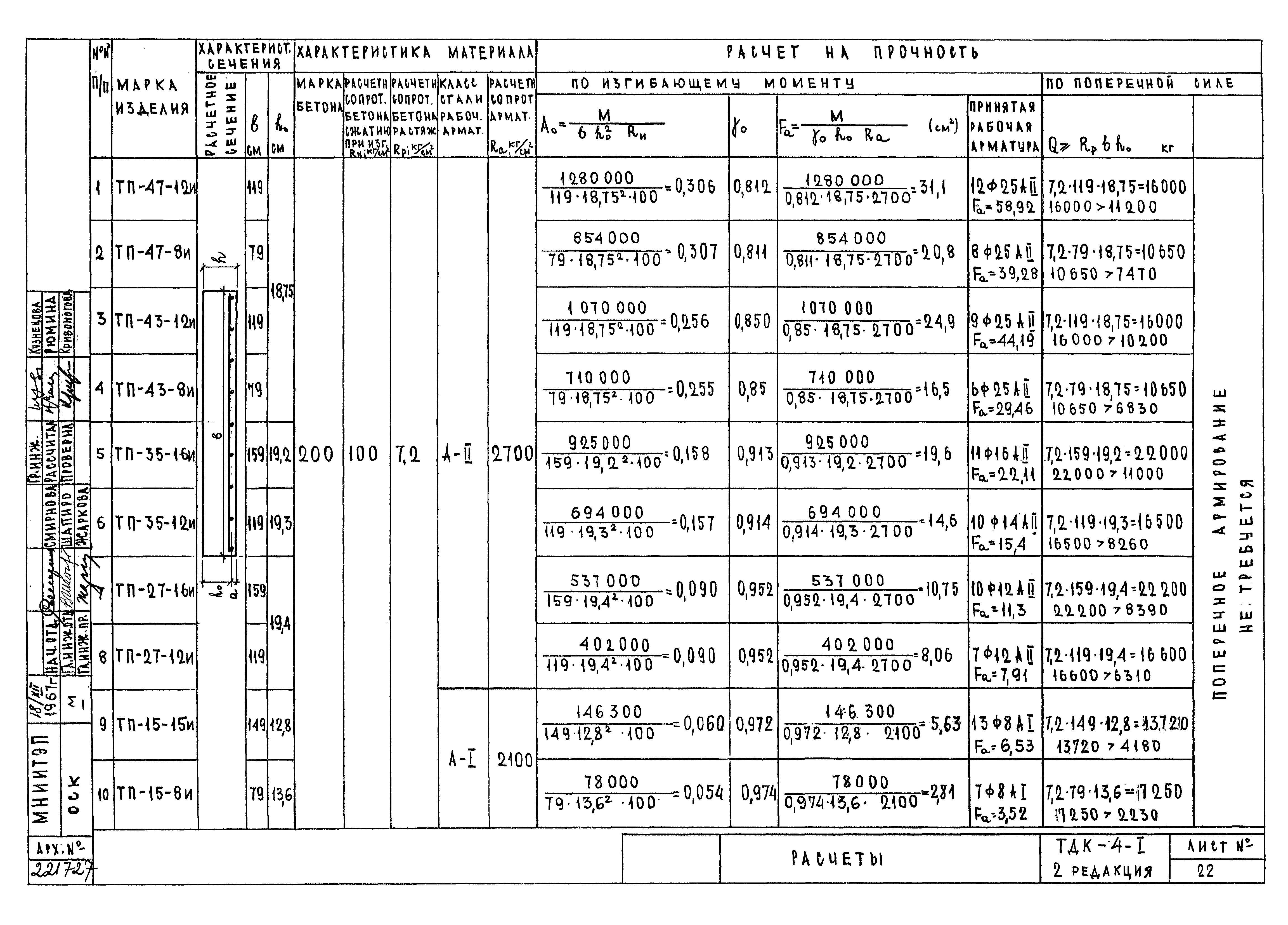 Альбом ТДК-4-1