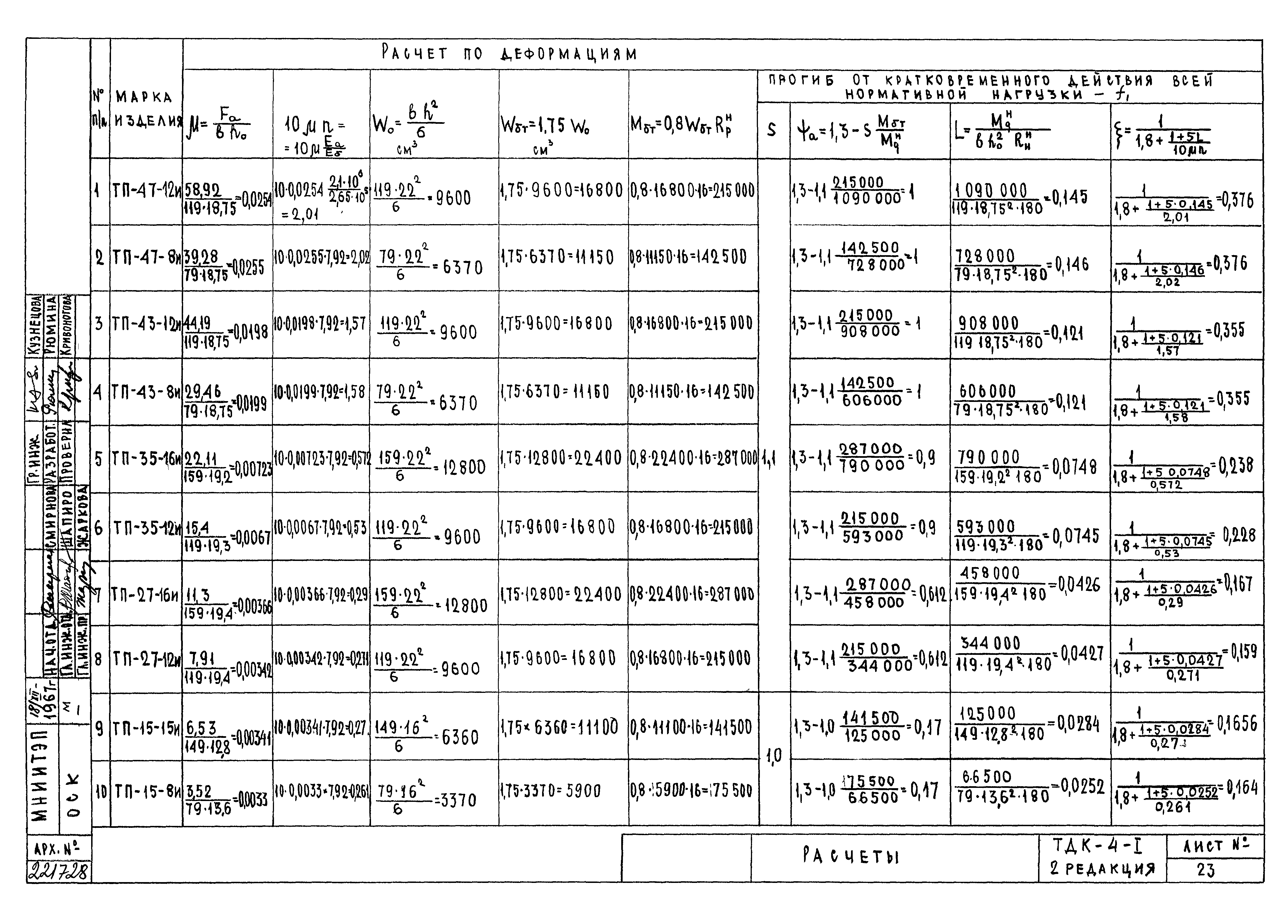 Альбом ТДК-4-1