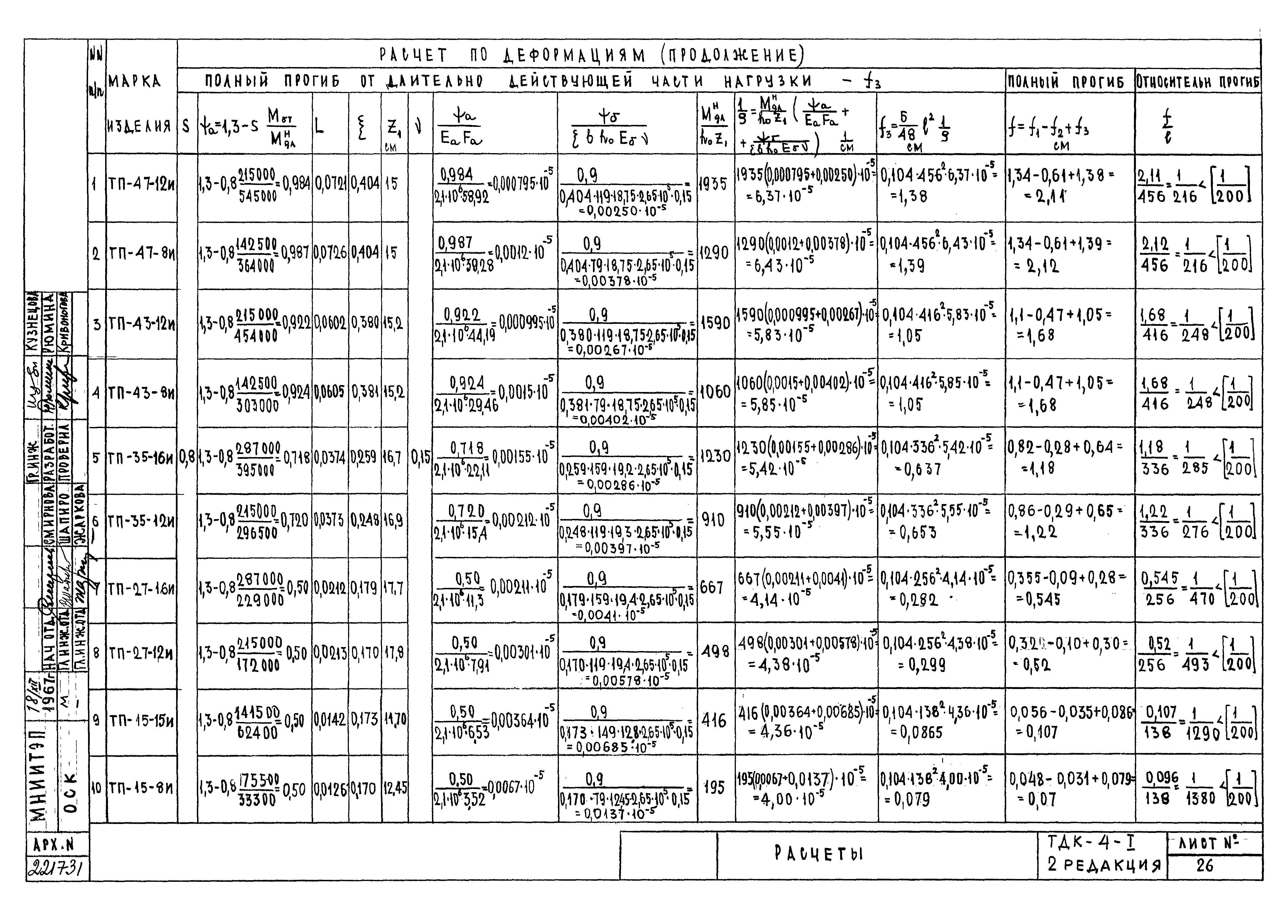 Альбом ТДК-4-1