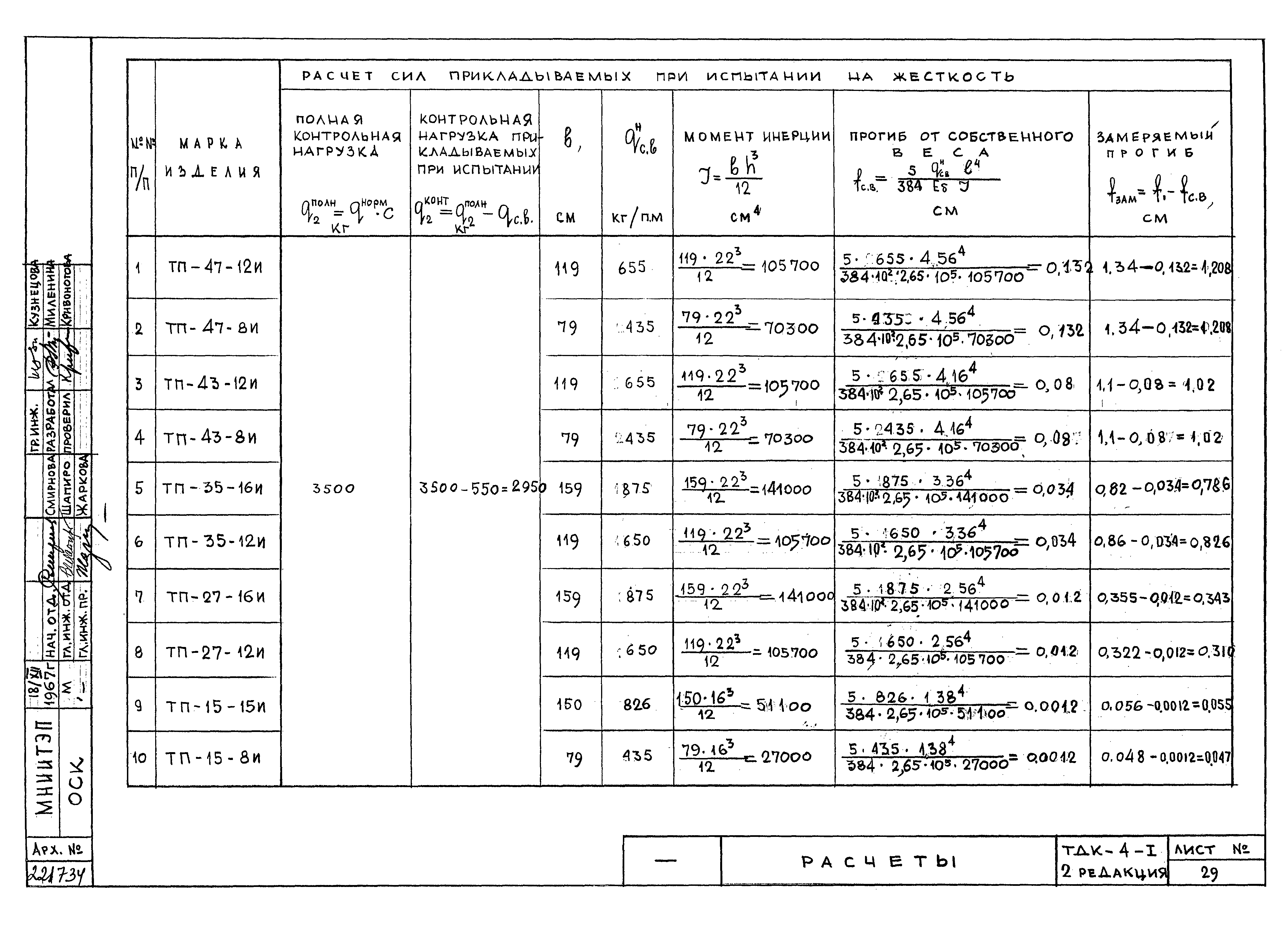 Альбом ТДК-4-1