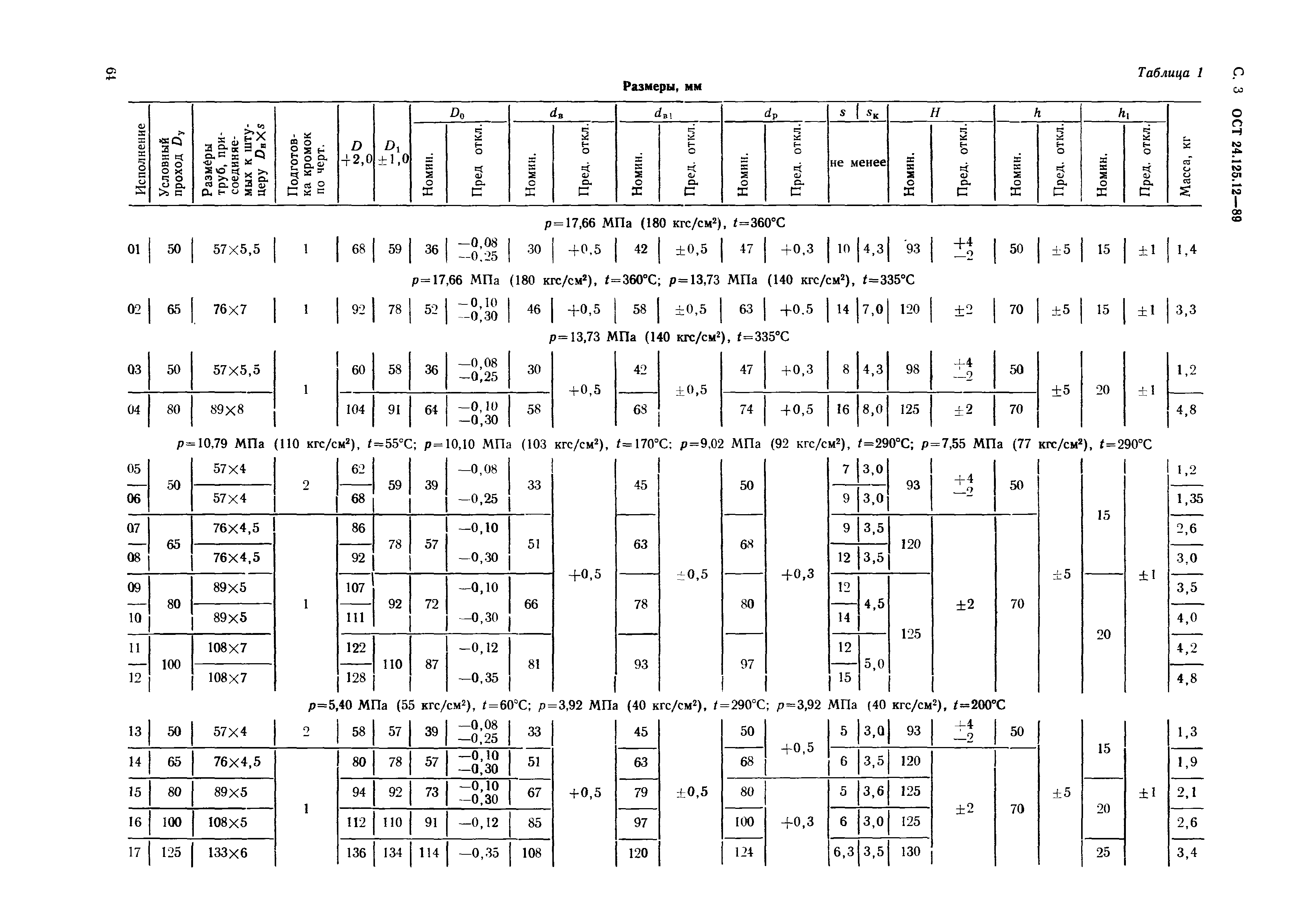 ОСТ 24.125.12-89