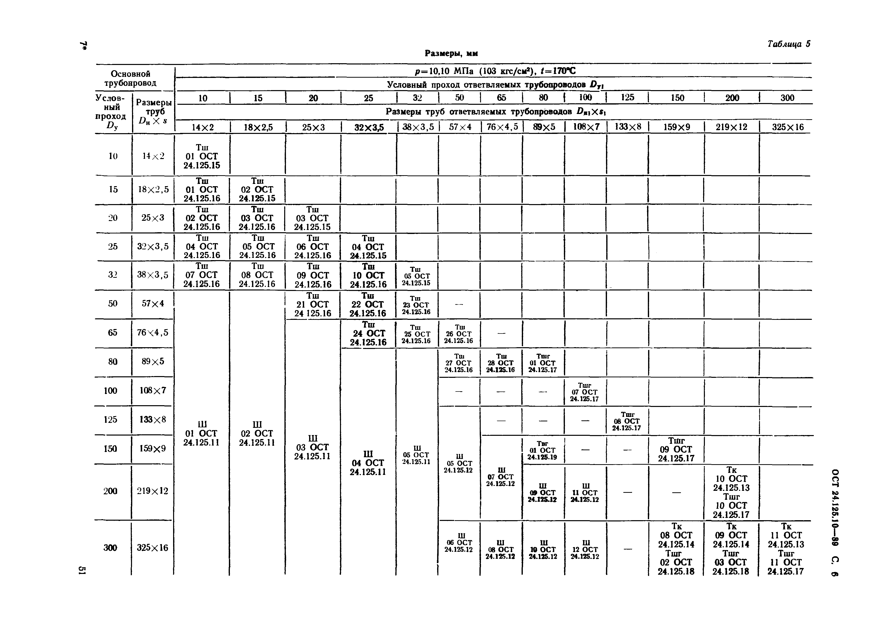 ОСТ 24.125.10-89