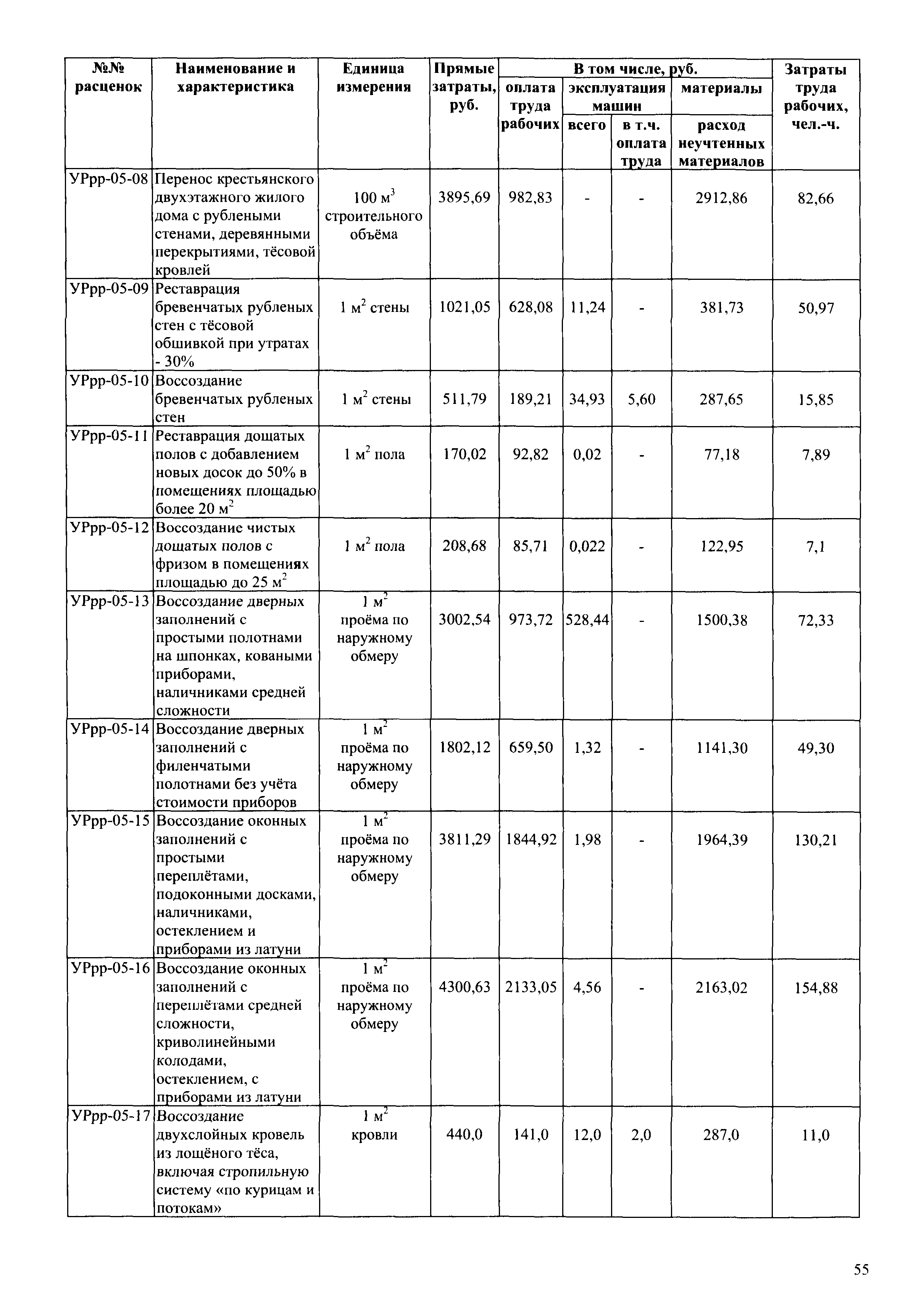 УРрр 2001-СПб