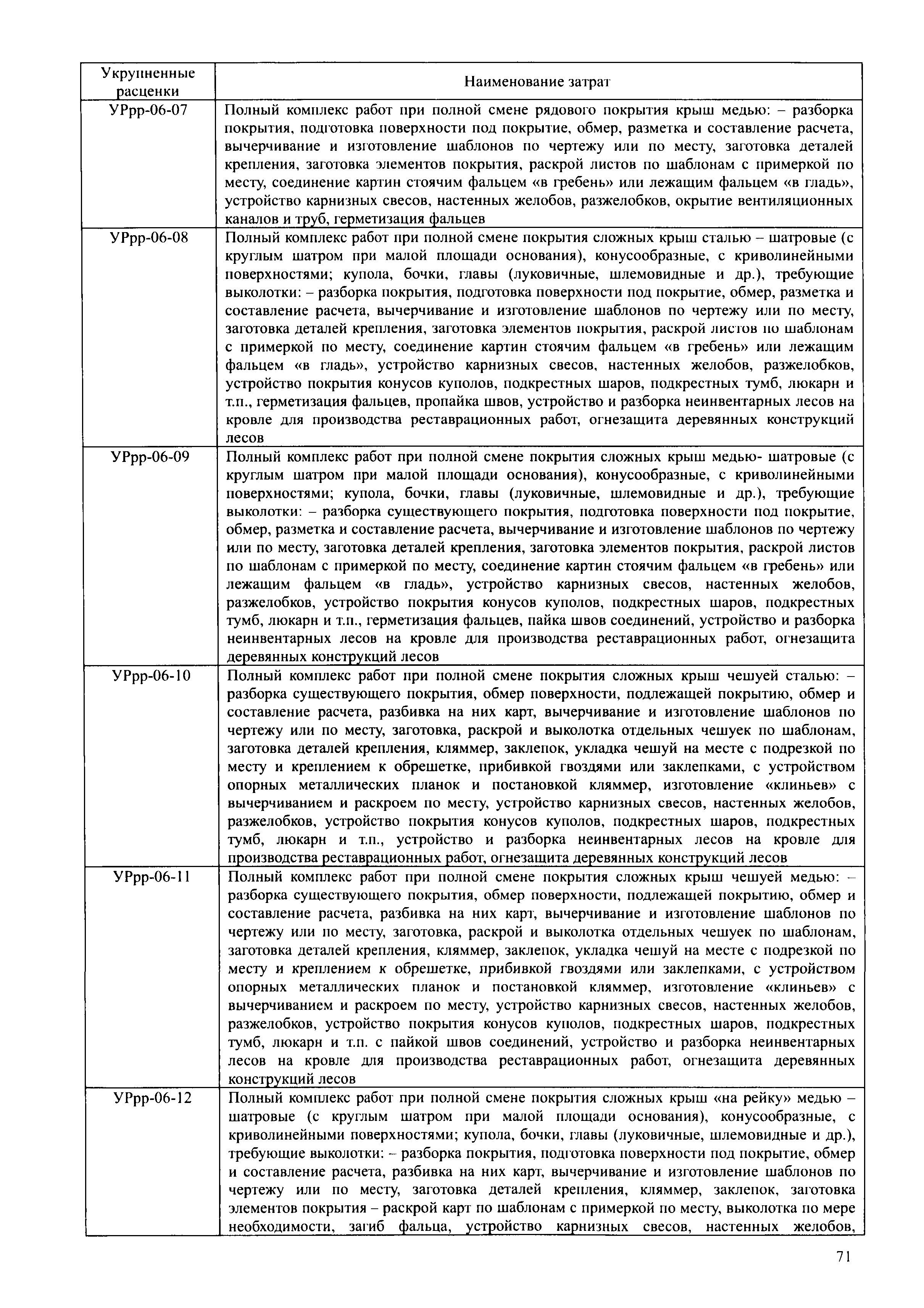 УРрр 2001-СПб