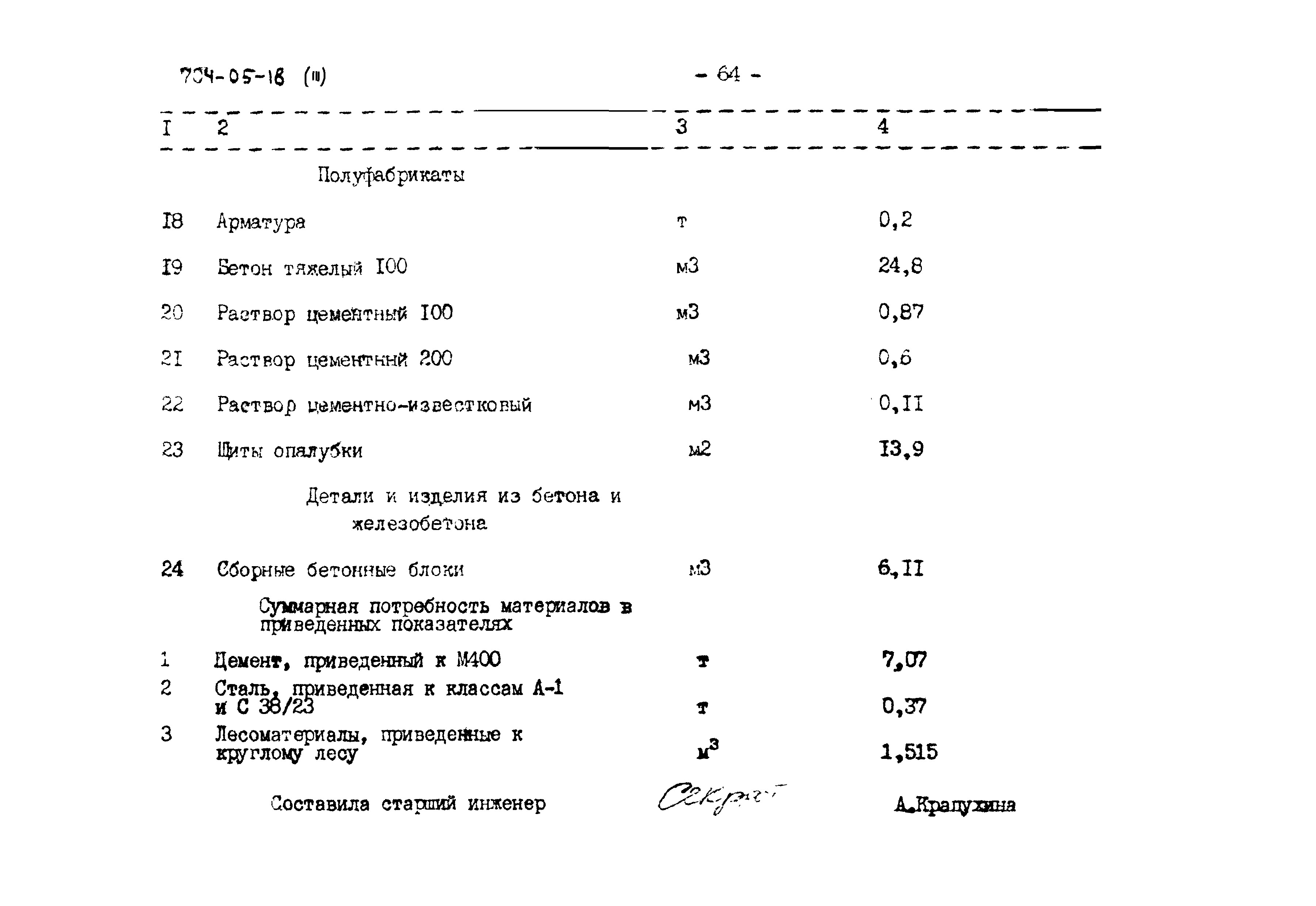 Типовые проектные решения 704-05-18