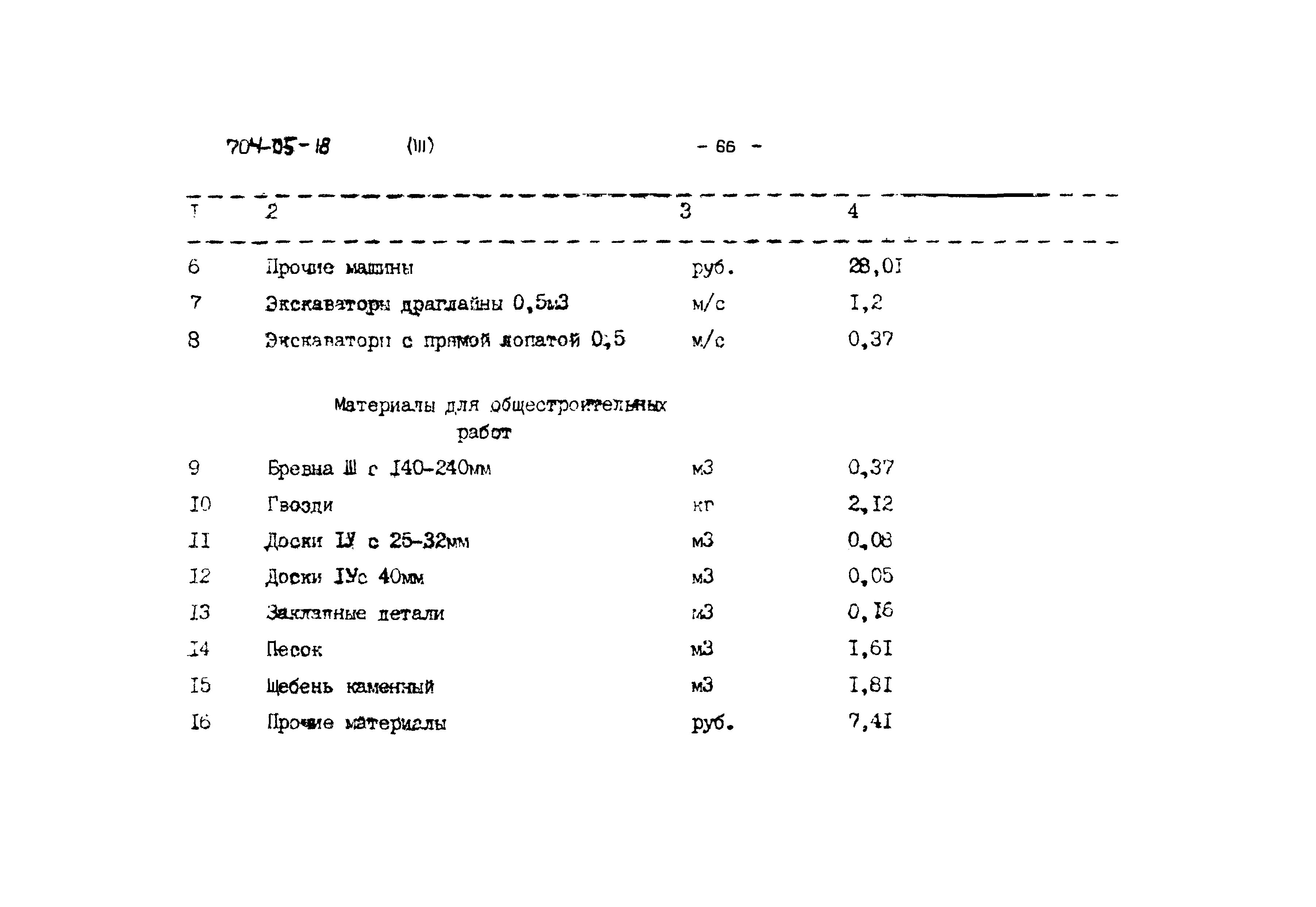 Типовые проектные решения 704-05-18