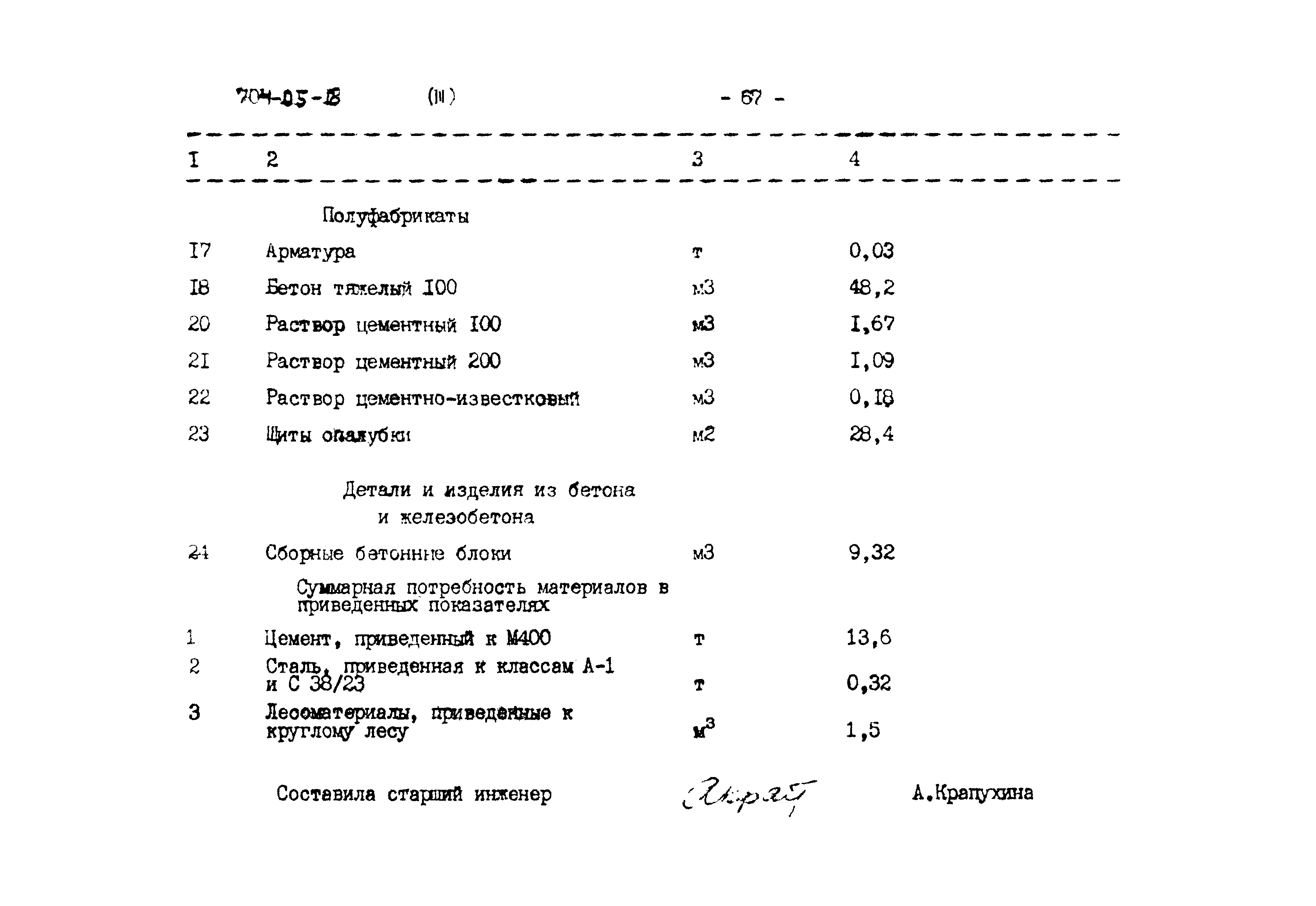 Типовые проектные решения 704-05-18