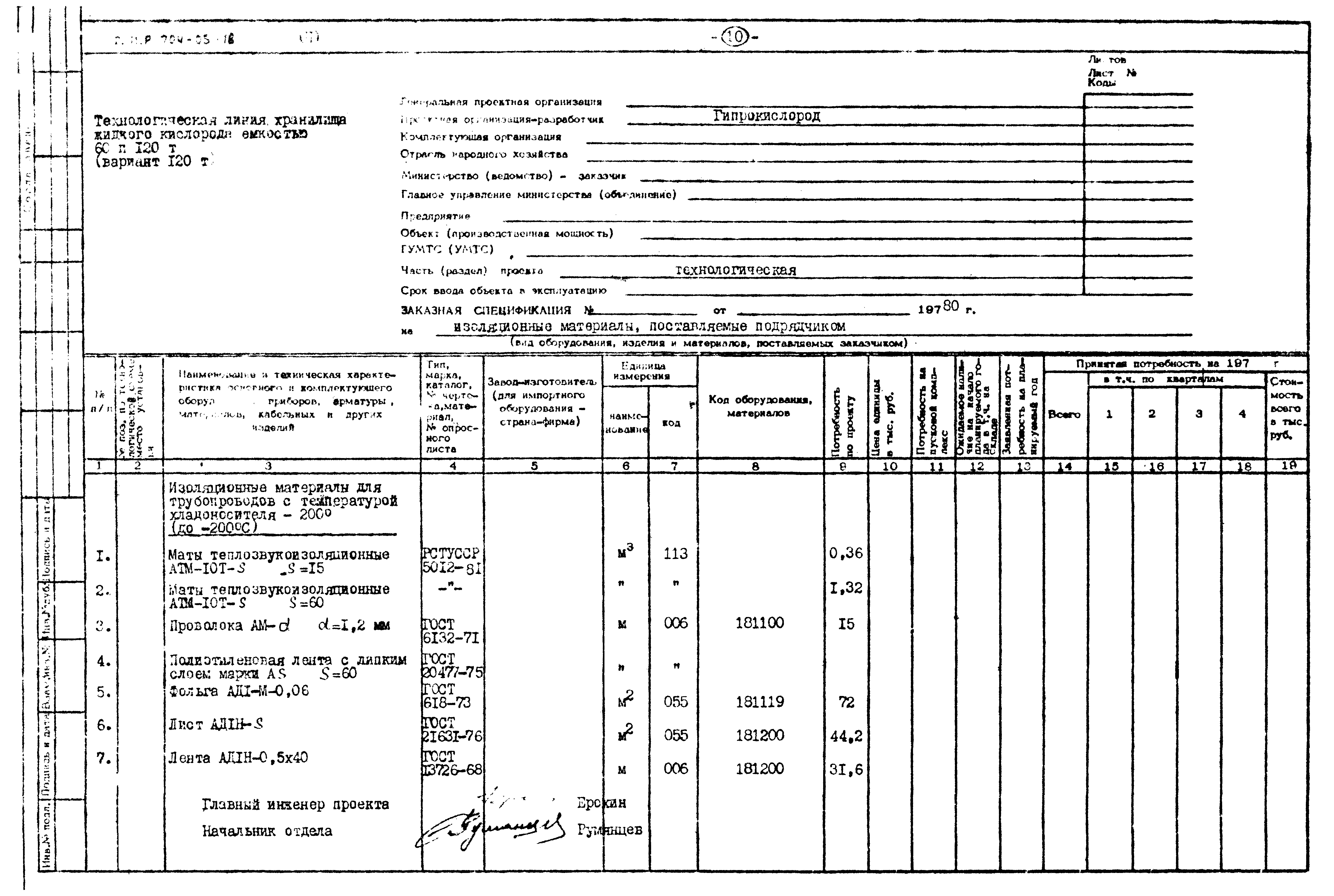 Типовые проектные решения 704-05-18