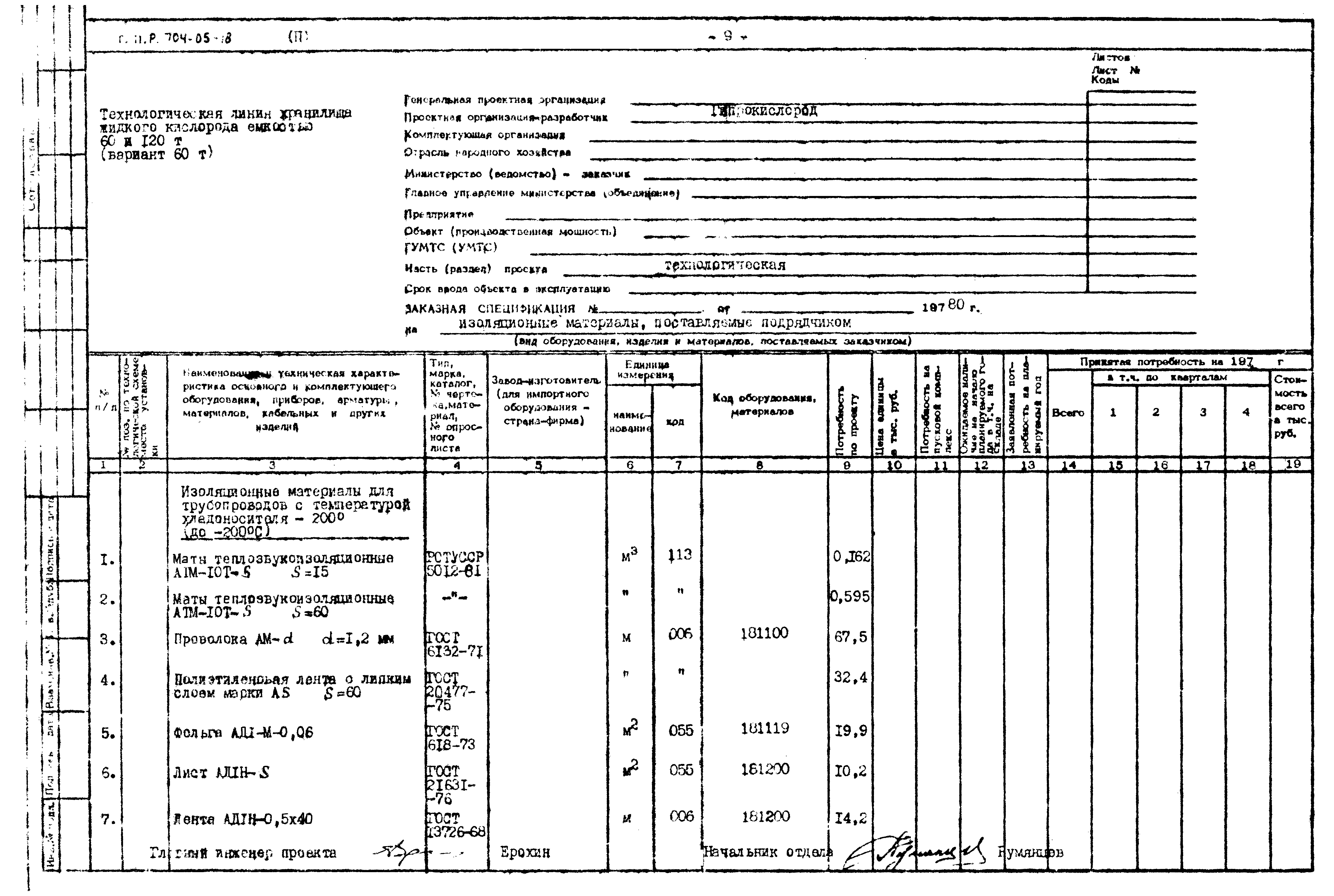 Типовые проектные решения 704-05-18