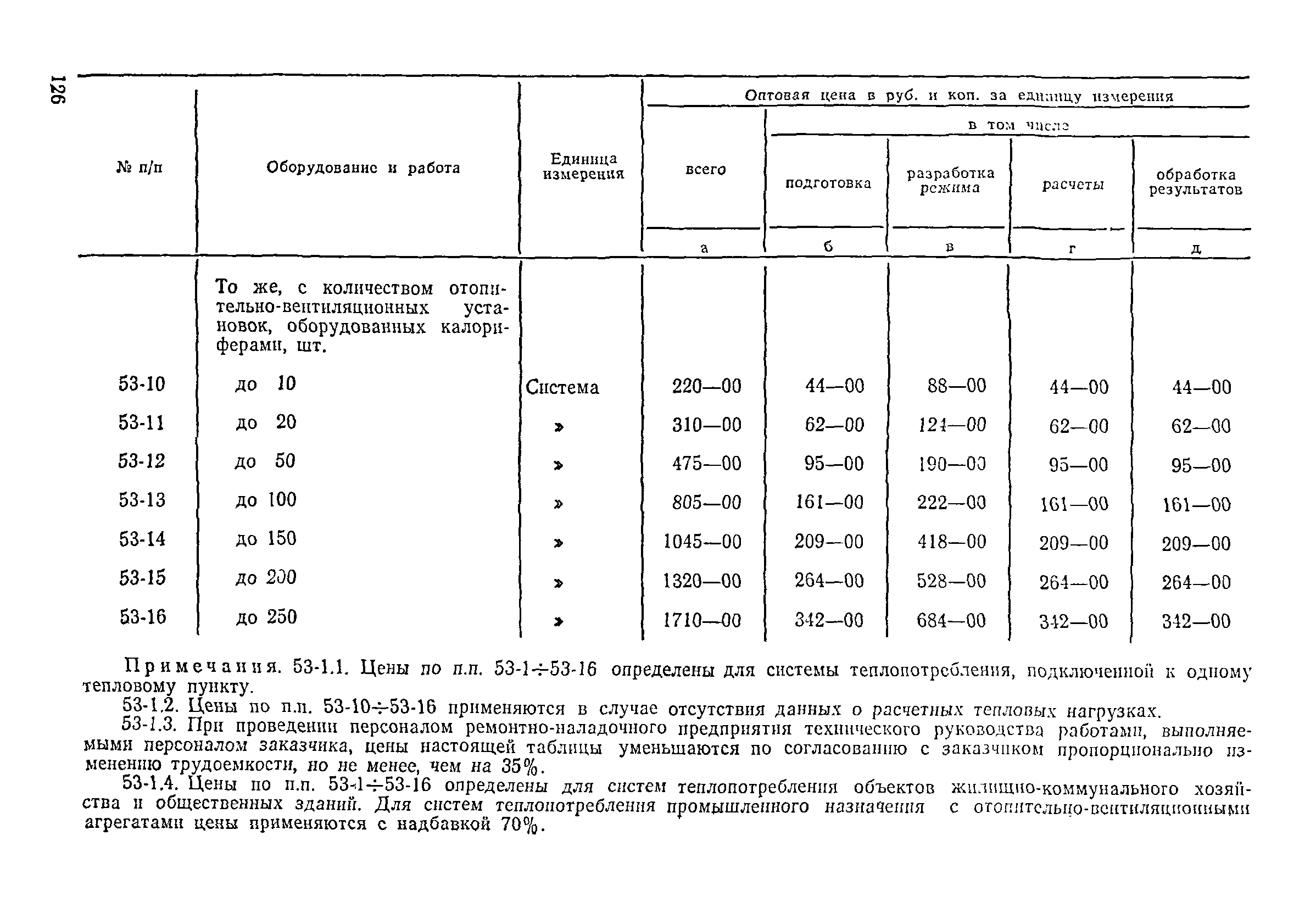 Прейскурант 26-05-204-01