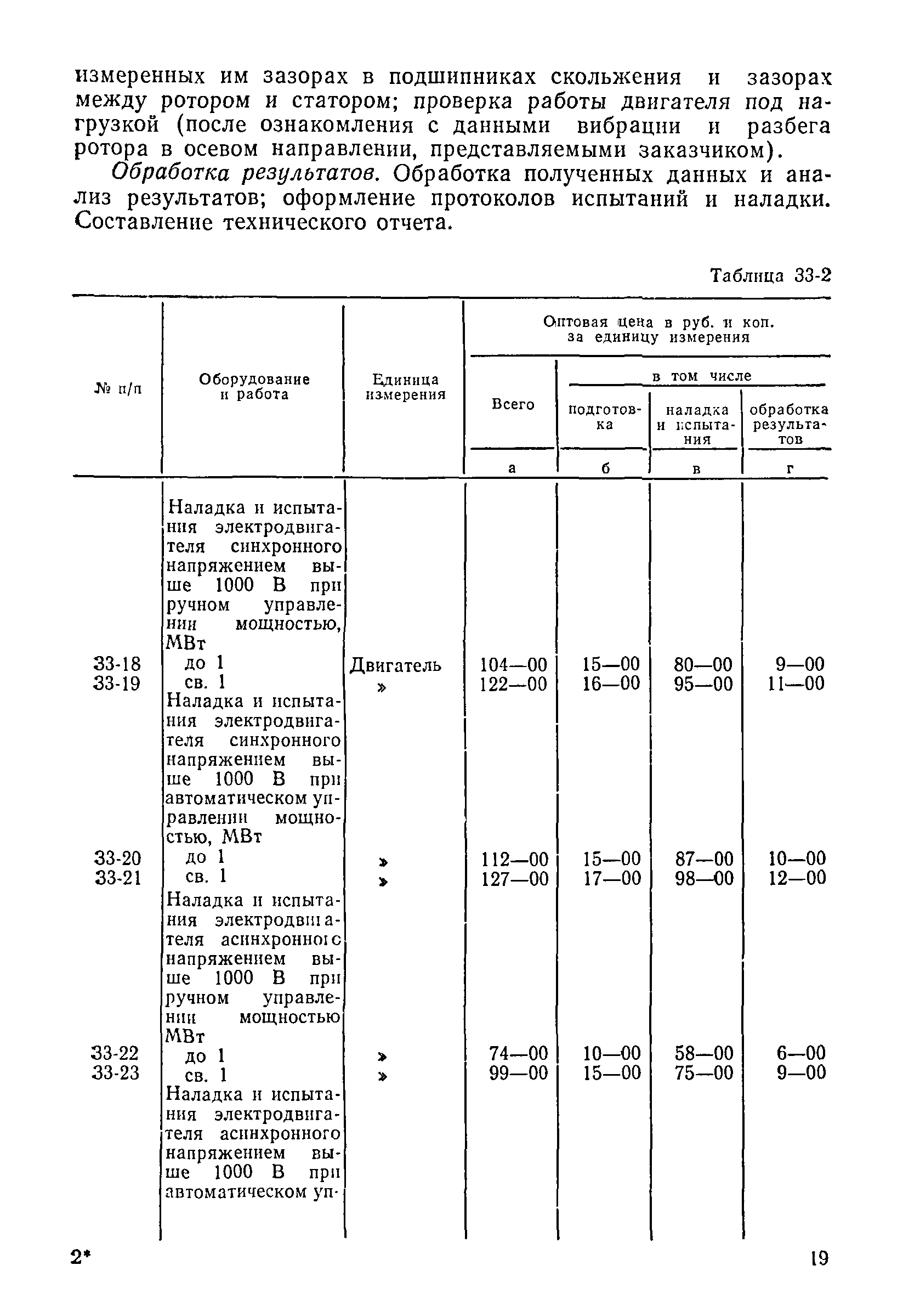 Прейскурант 26-05-204-01