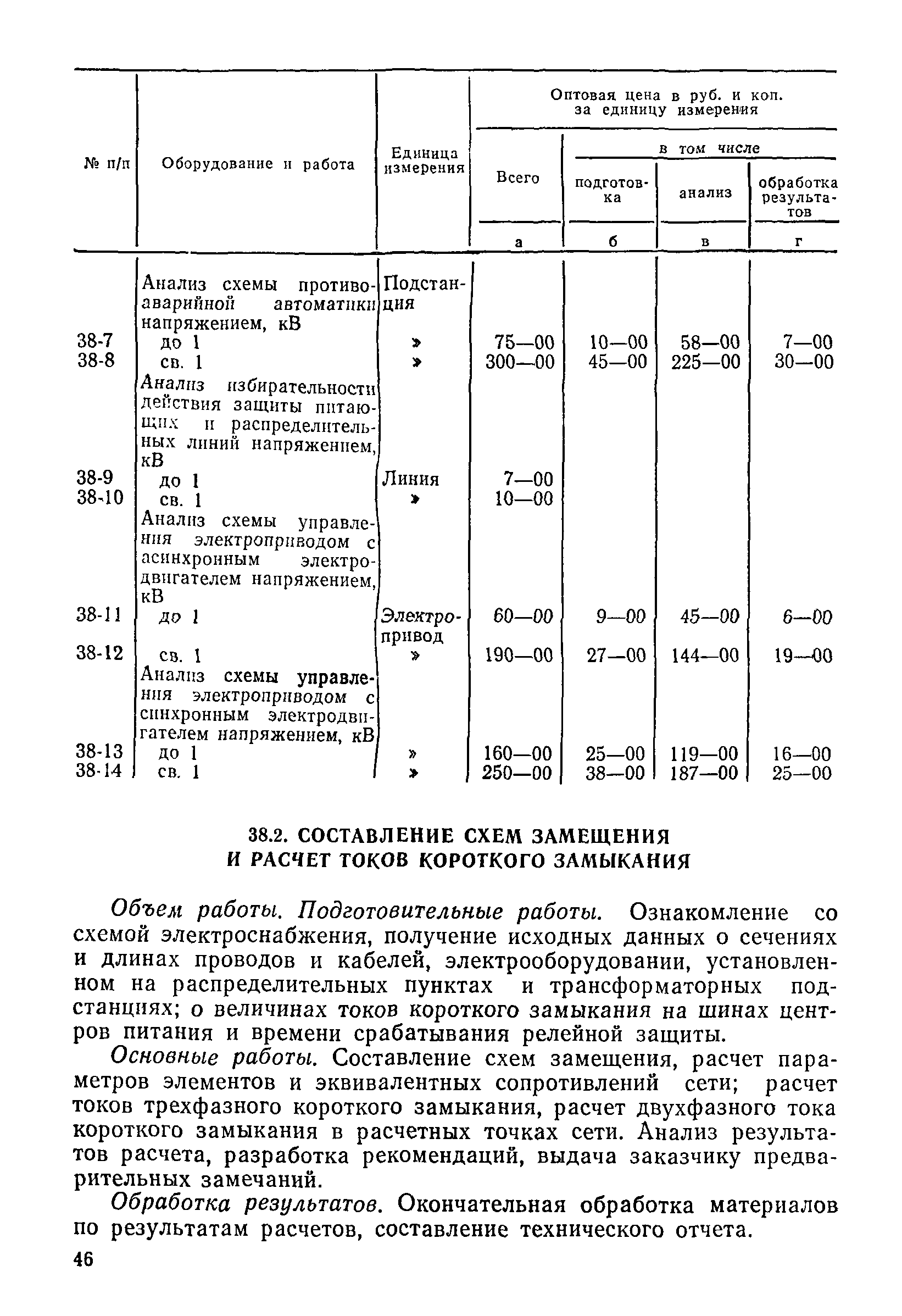 Прейскурант 26-05-204-01