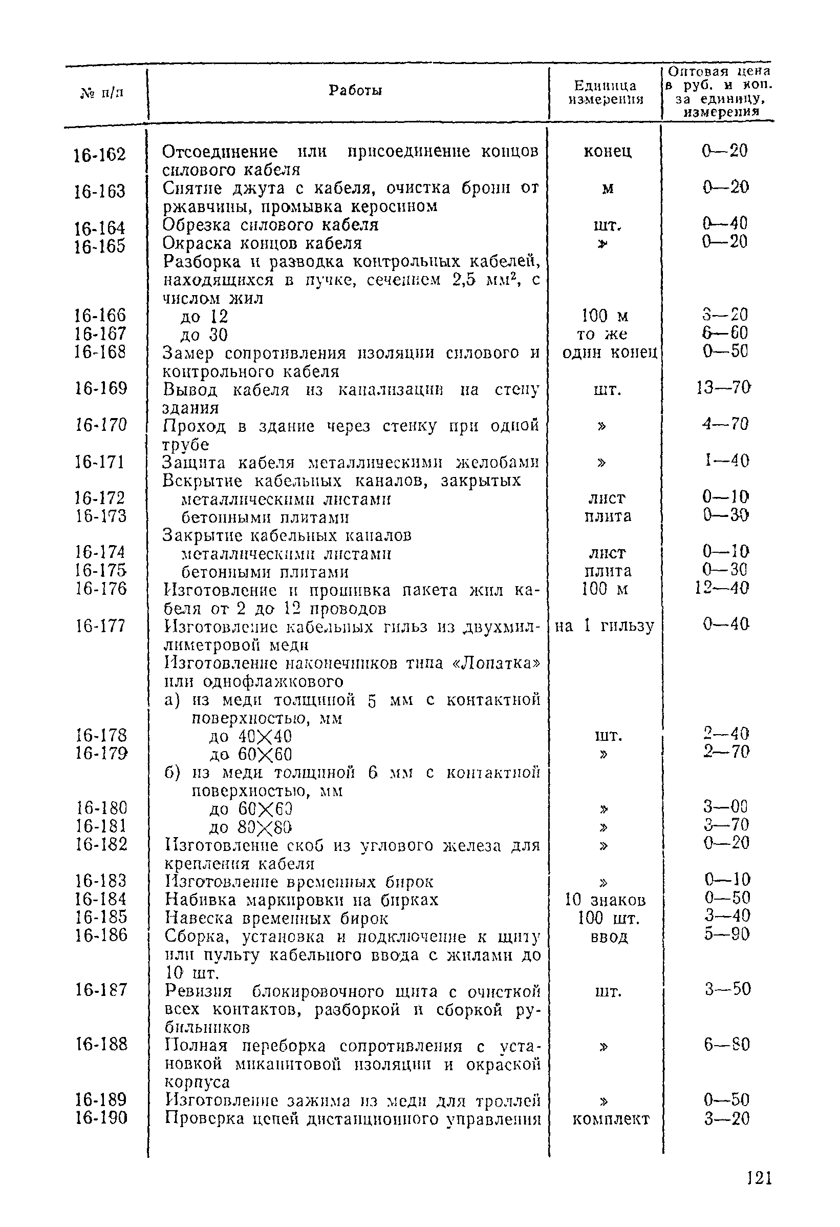 Прейскурант 26-05-204-01