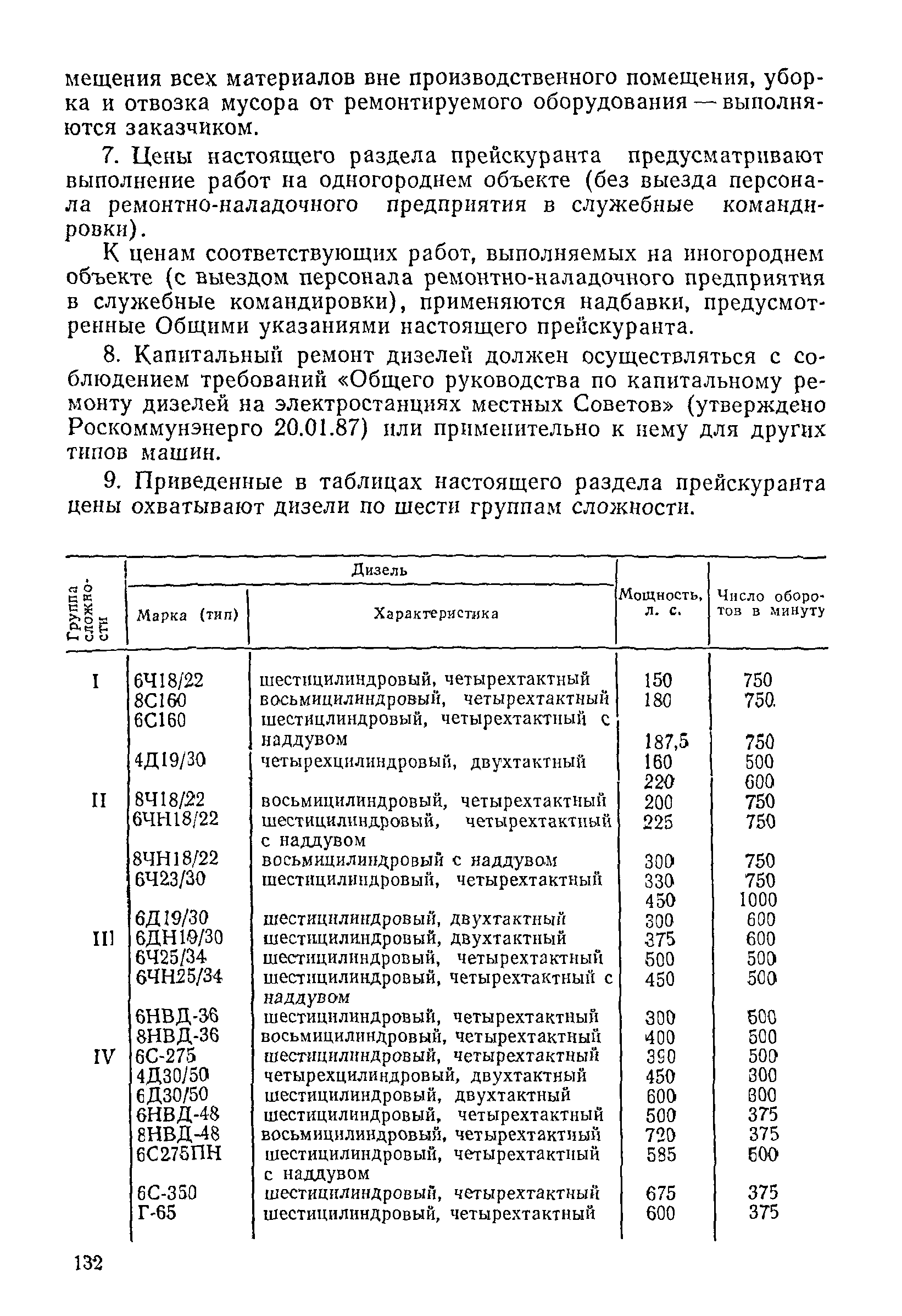 Прейскурант 26-05-204-01