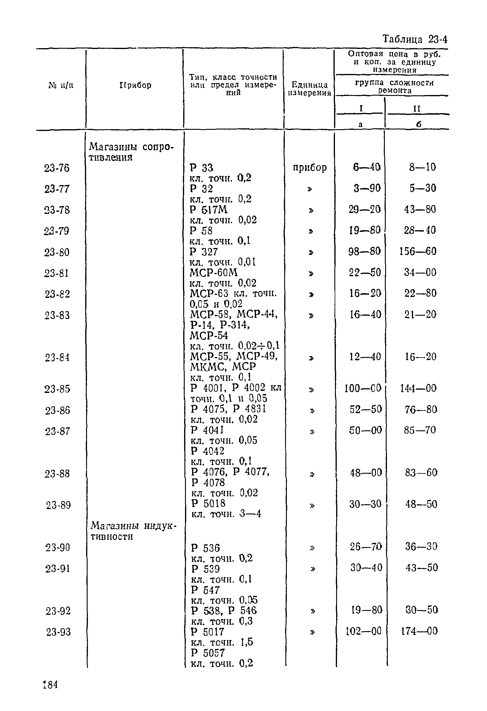 Прейскурант 26-05-204-01