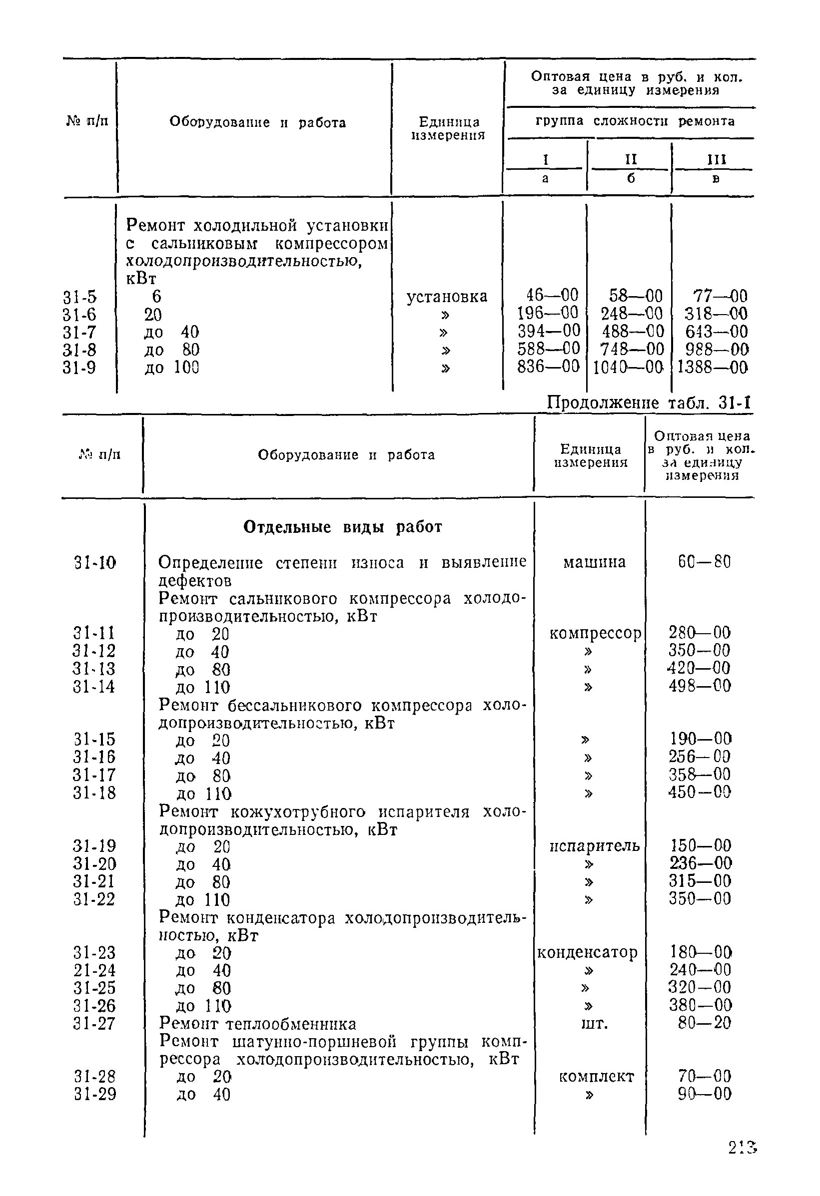 Прейскурант 26-05-204-01