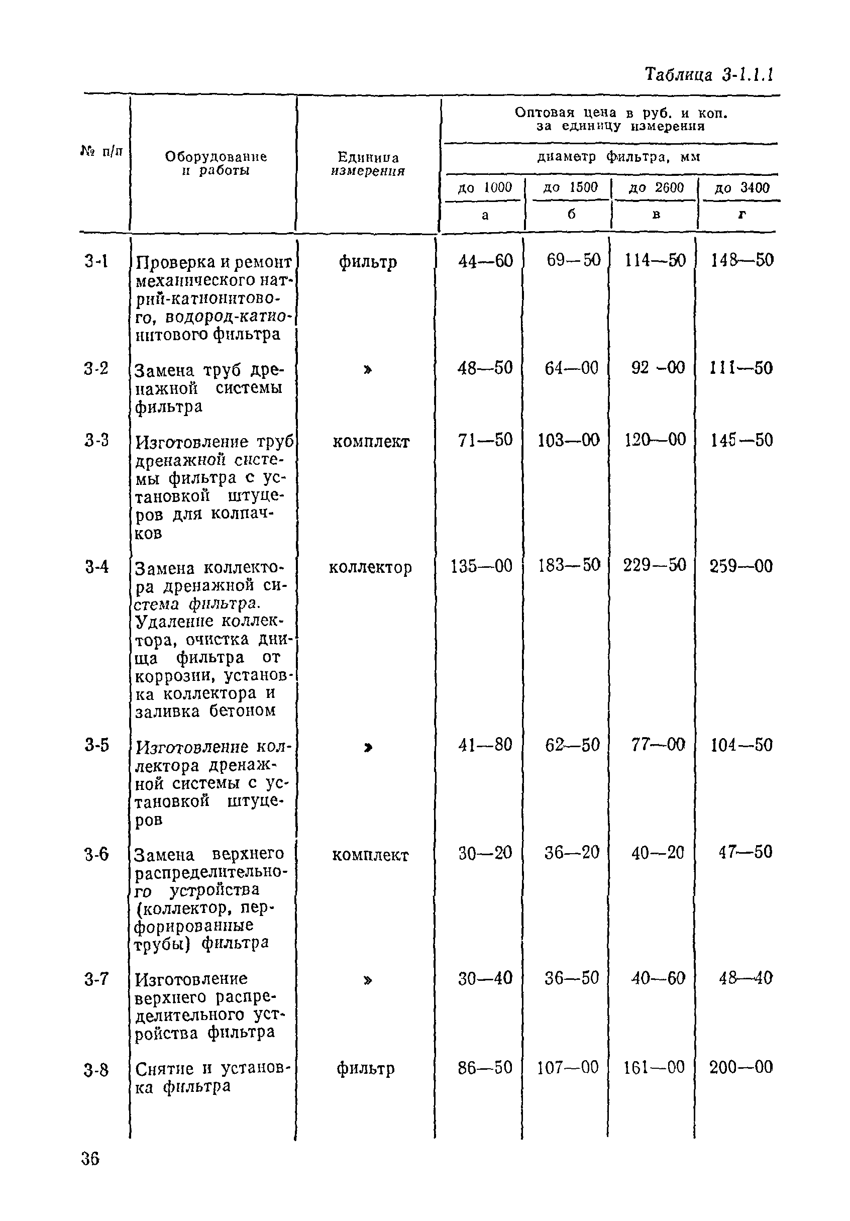 Прейскурант 26-05-204-01