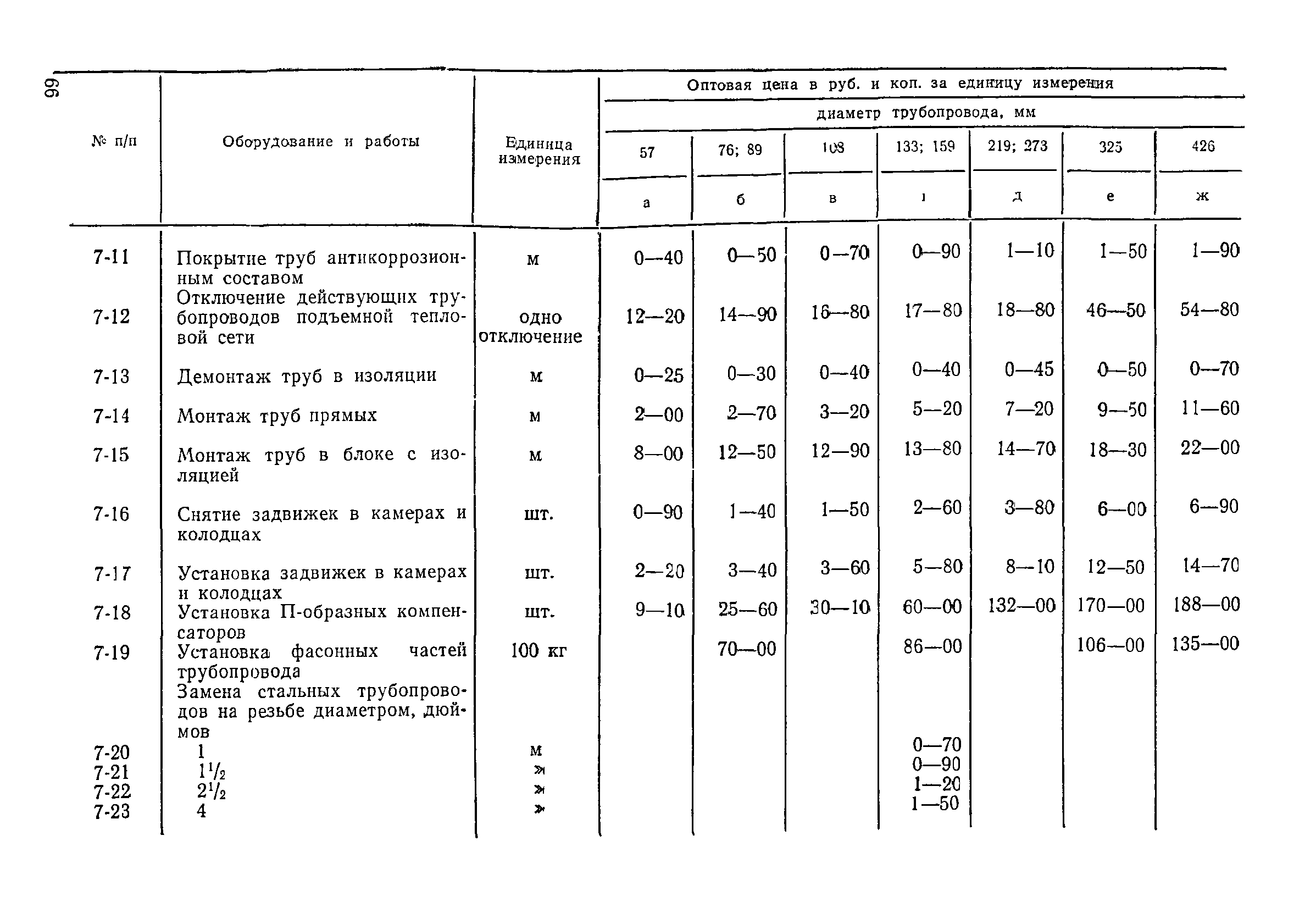 Прейскурант 26-05-204-01