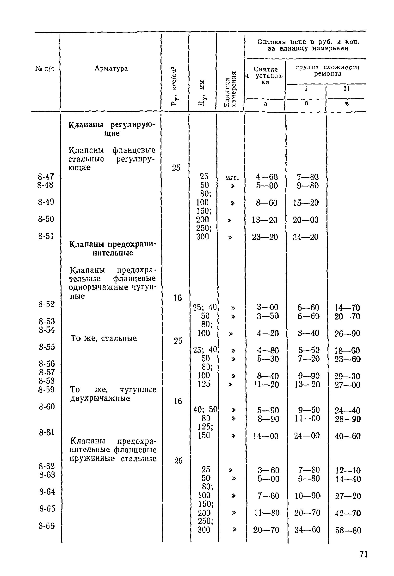 Прейскурант 26-05-204-01