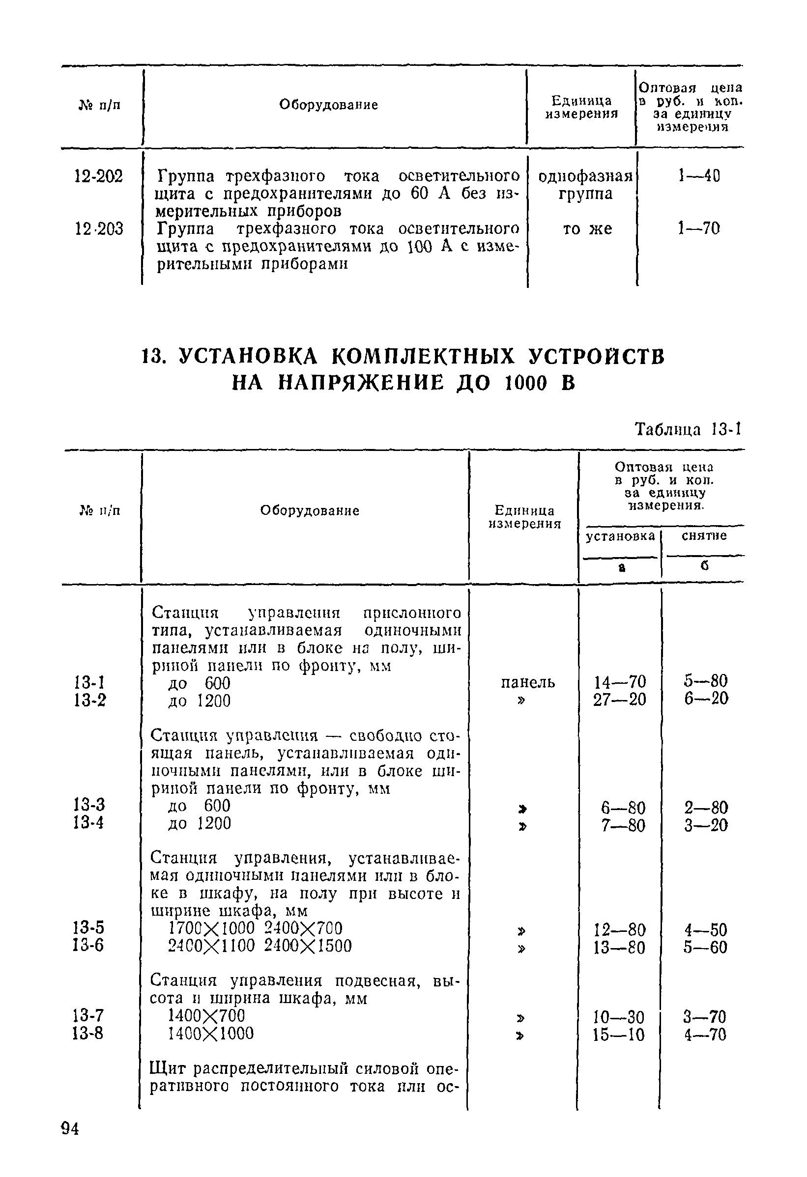 Прейскурант 26-05-204-01