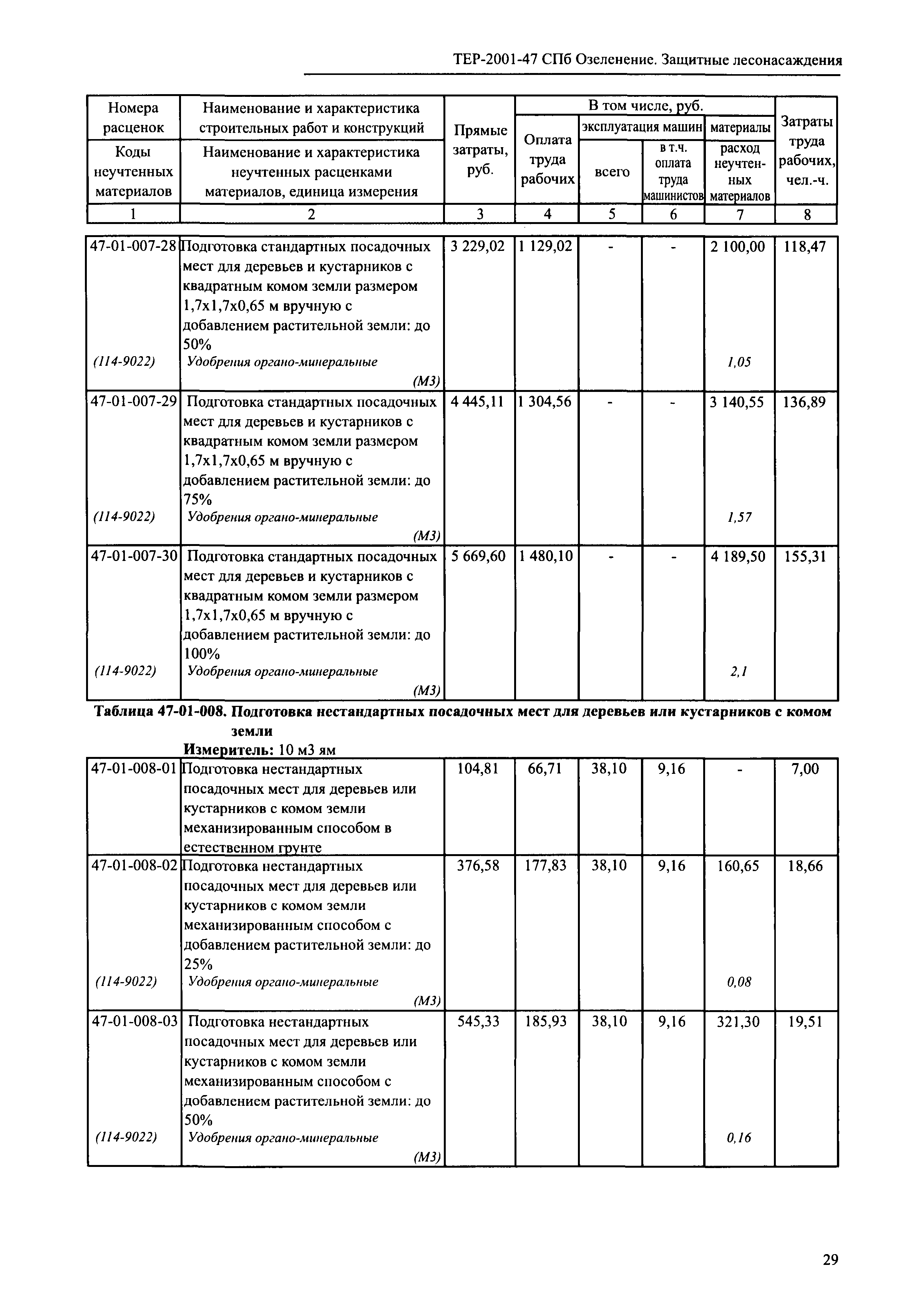 ТЕР 2001-47 СПб