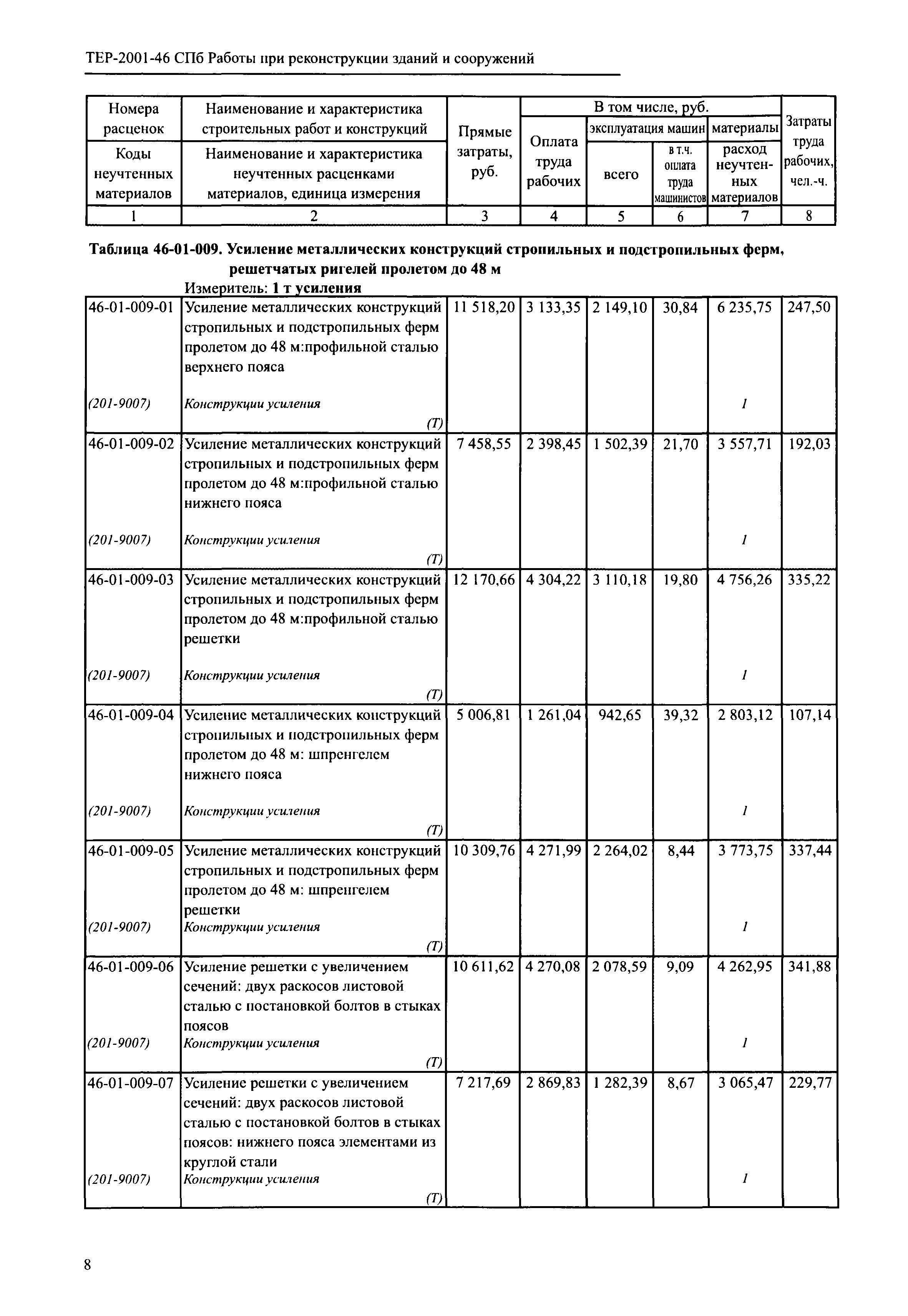 ТЕР 2001-46 СПб